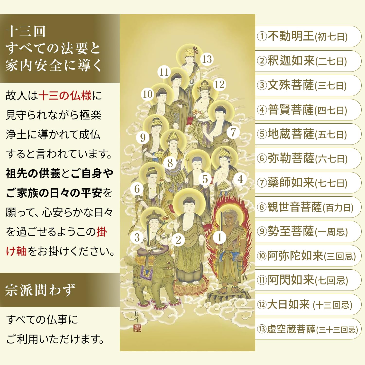 不詳/作者不詳/観世音菩薩十三佛図/観世音菩薩十三仏図/布袋屋 - 絵画