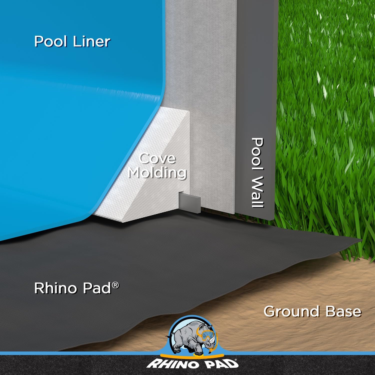 16 ft x 24 ft Oval Pool Liner Pad for Above Ground Pools | Durable Puncture Resistant Mat | Effortless to Install | Strong Eco-Friendly Padding | Extends Life of Swimming Pool Liners