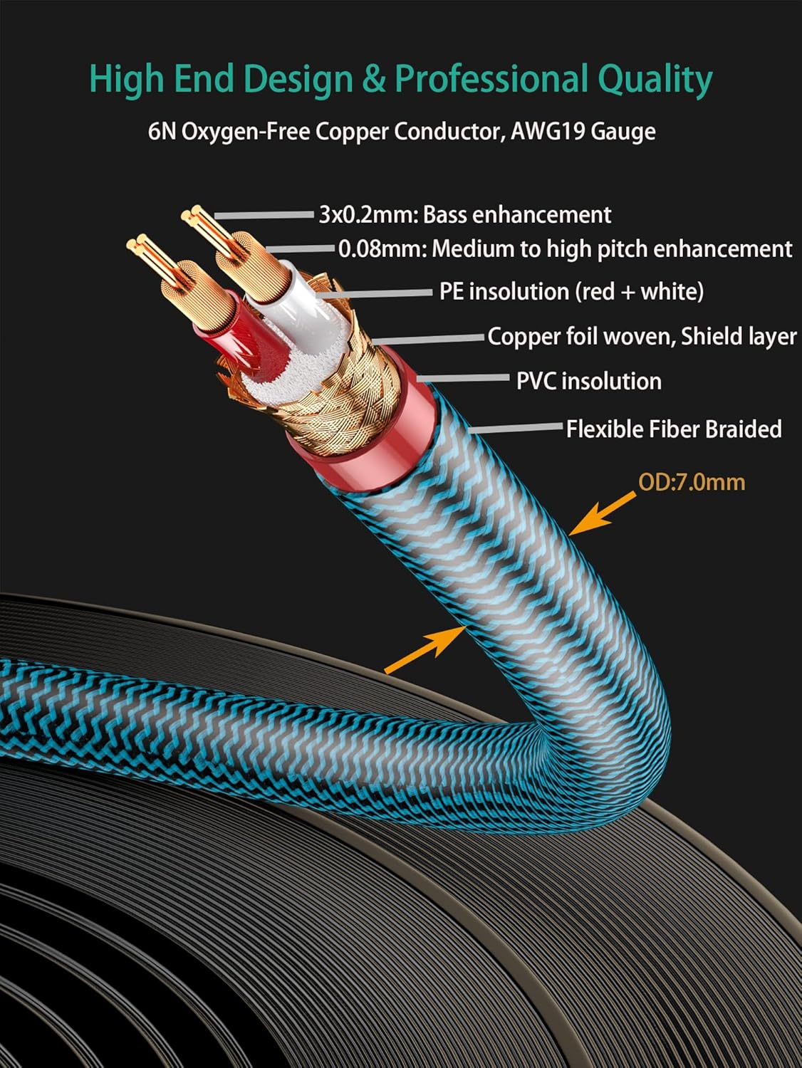 XLR Cable, 6.5FT 2 Pack Audiophile Microphone Cables, Balanced Microphone Cord 3 Pin, Mic Cable Gold Contacts