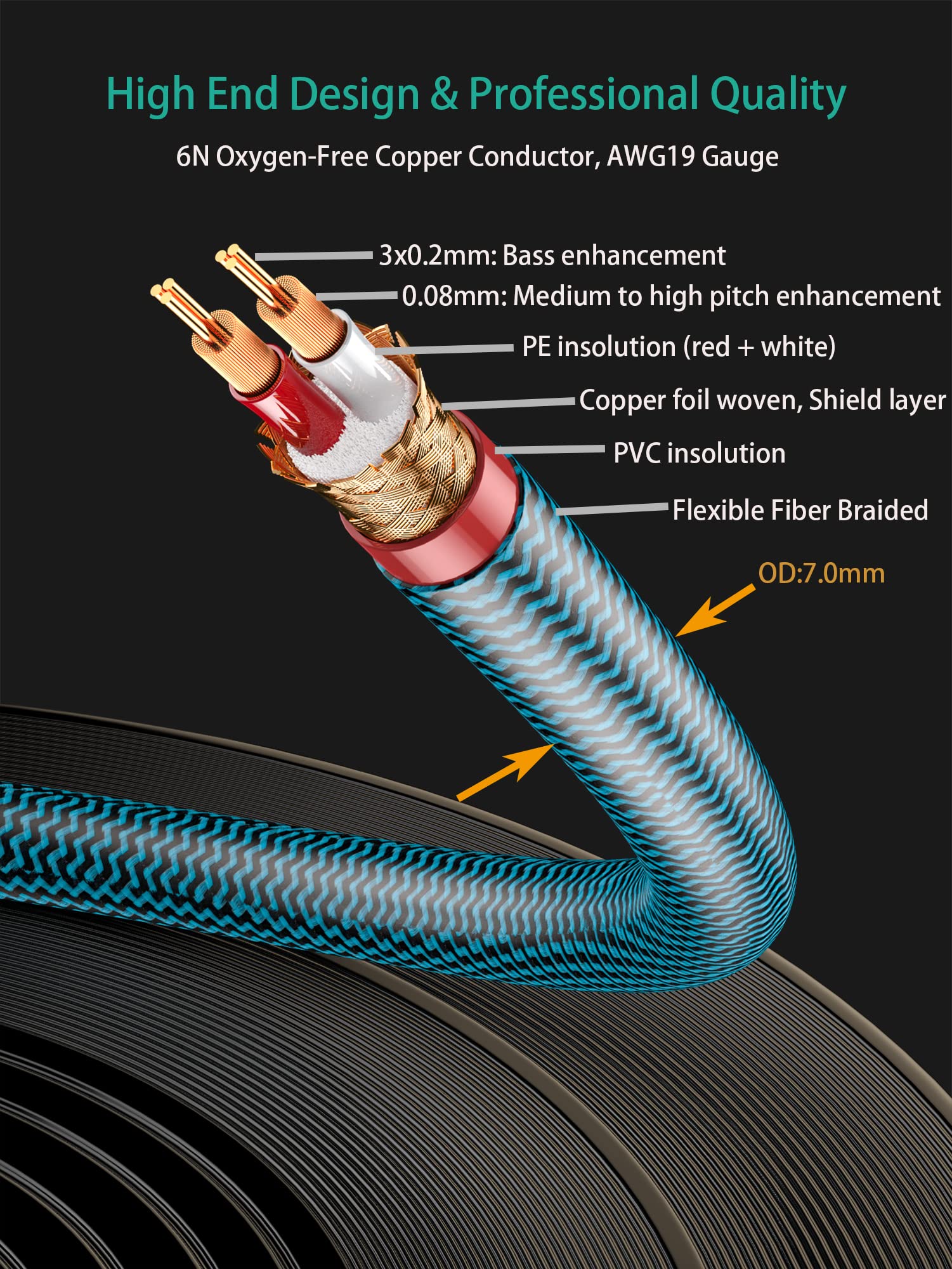 XLR-Kabel, 1,8 m, 2 Stück, audiophile Mikrofonkabel, XLR-Stecker auf XLR-Buchse, symmetrisches Mikrofonkabel, 3-polig, Mikrofonkabel, goldene Kontakte