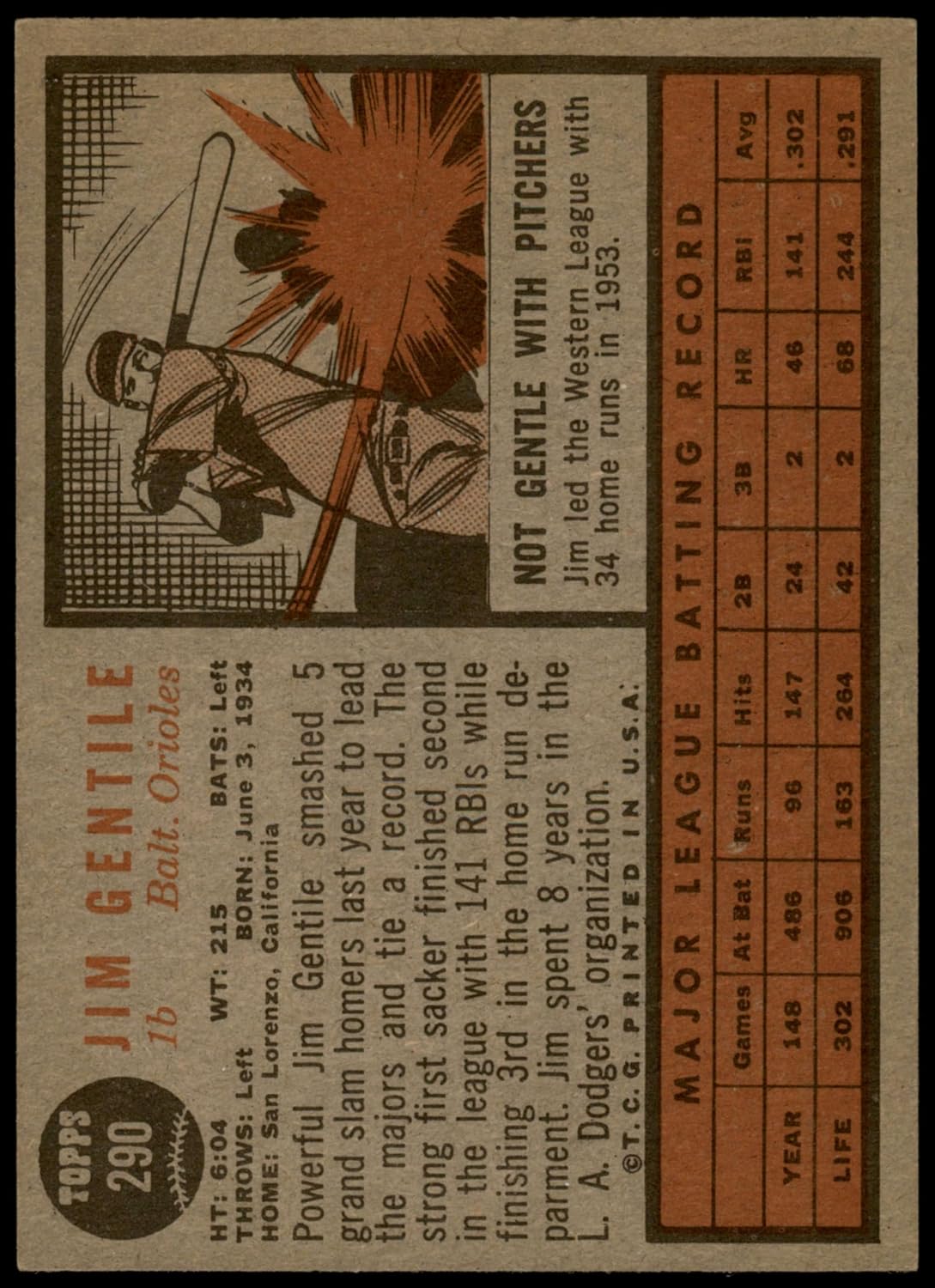 1962 Topps #290 Jim Gentile Baltimore Orioles (Baseball Card) NM Orioles
