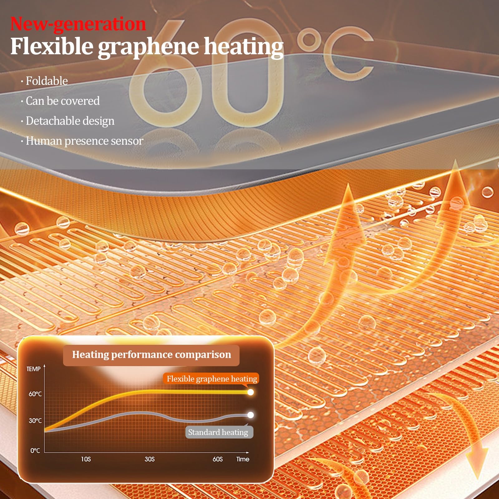 Alfombra eléctrica calefactable de 120 cm, alfombra redonda grande con calefacción para dormitorio, con sensor de presencia y temperatura ajustable, ideal para habitaciones(E)