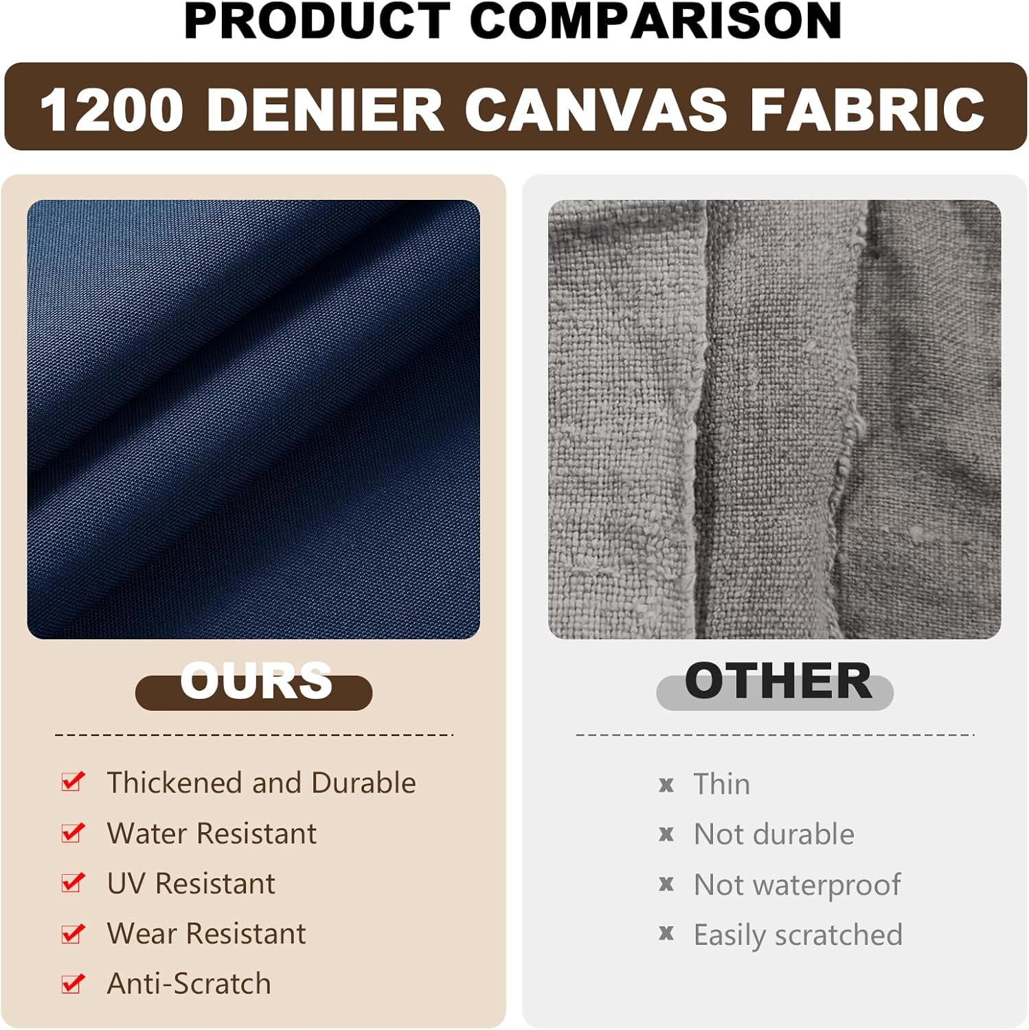 1200D Thicken Waterproof Canvas Fabric by The Yard 58" W Water-Resistant Polyester Fabric Heavy Duty Outdoor Upholstery Material for Chair Patio Cushion Furniture Cover Sewing DIY, 5 Yards Blue
