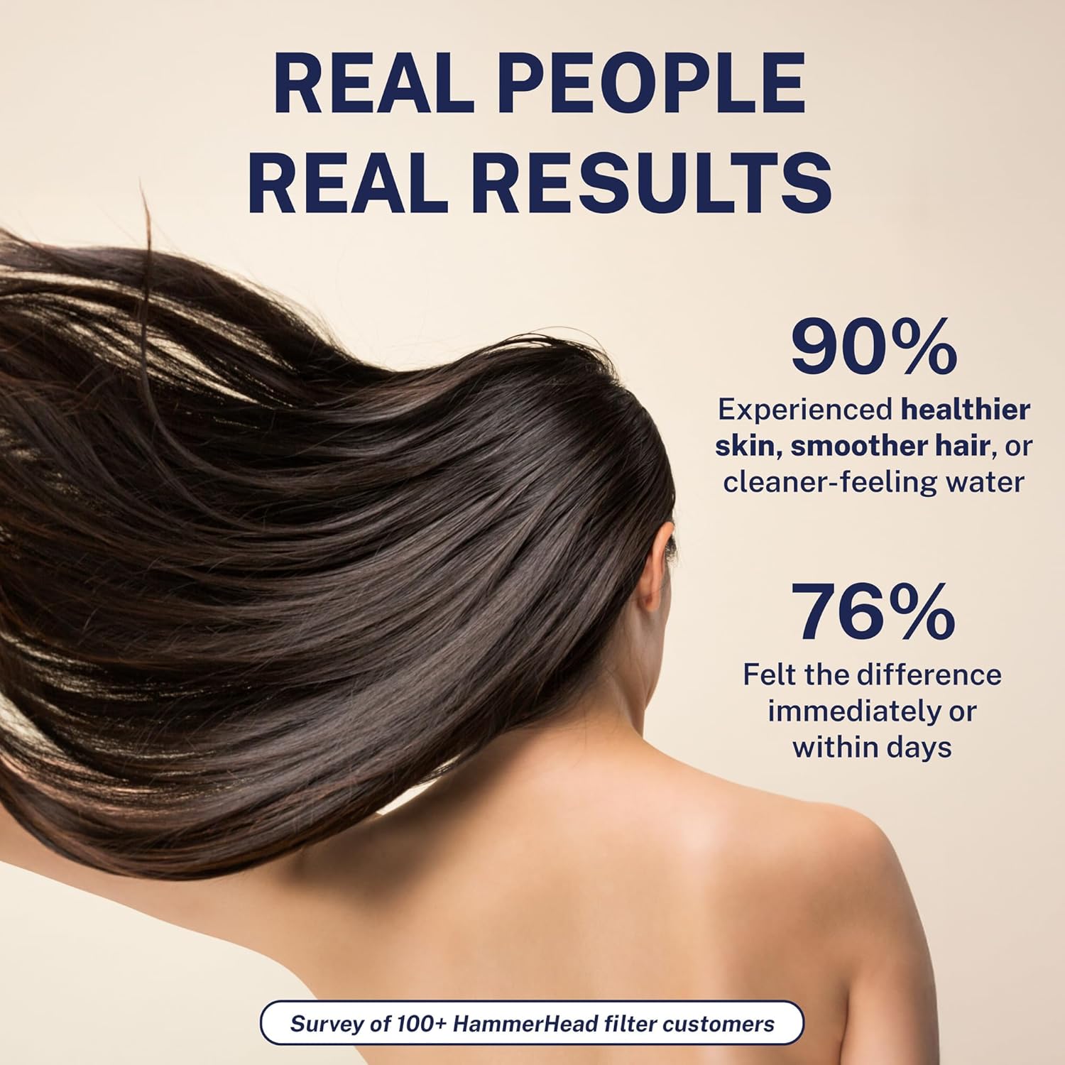 Gillian™ by HammerHead High Pressure Shower Head with Filter – Genuine KDF-55 Filtered Shower Head for Hard Water, Healthier Skin & Hair – Metal 6-Inch Rainfall Showerhead with Filters, Chrome