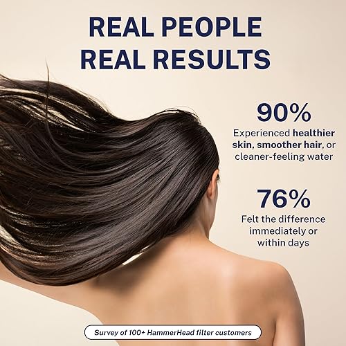 Miniatura 2 de Gillian by HammerHead - Cabezal de ducha filtrado sólido - Cabezal de filtro de ducha KDF-55 genuino para agua dura, piel y cabello más saludables -