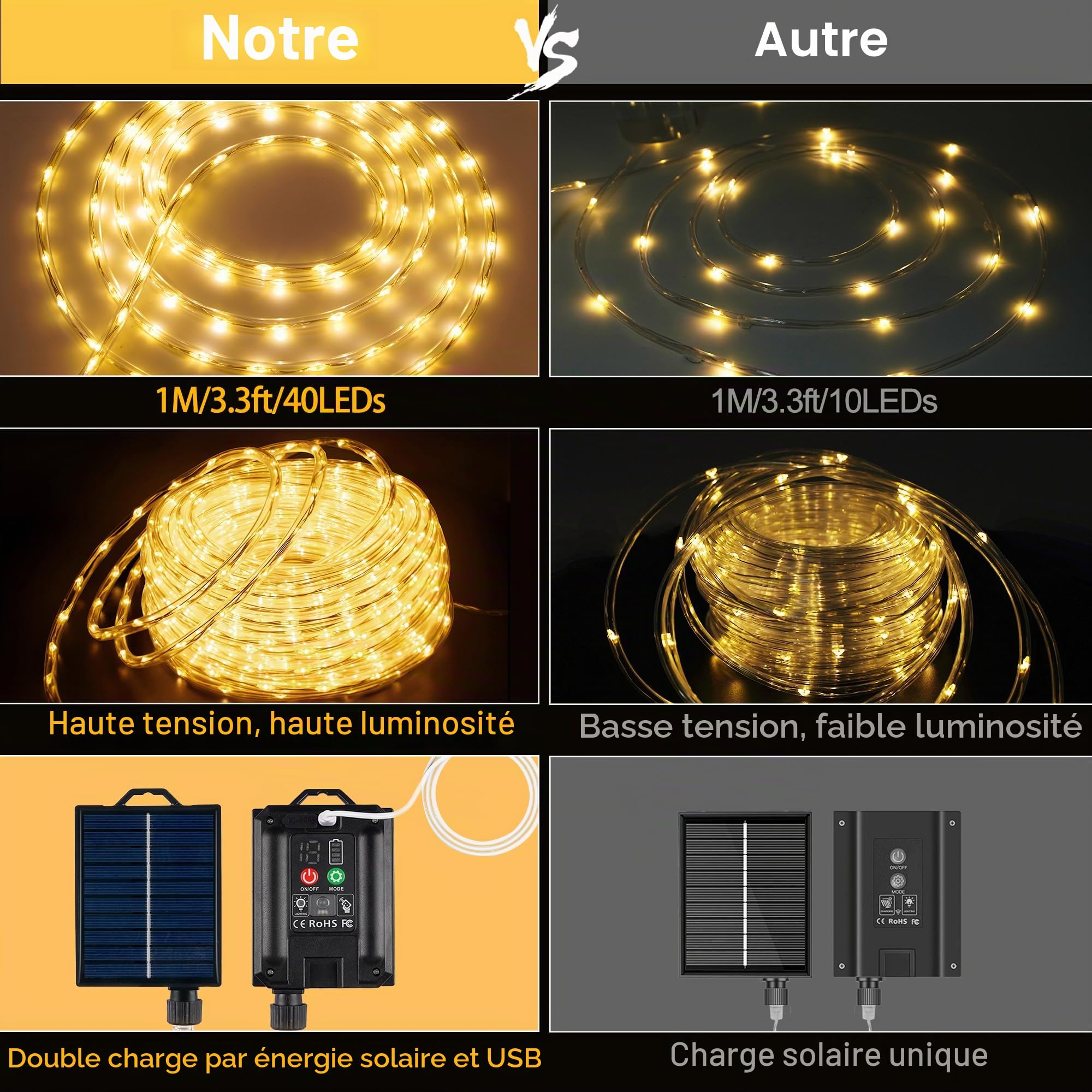 StarryEver Tuyau solaire LED - 15 m - 600 LED - 2700 K - Blanc chaud - Avec IP68 - Résistant aux intempéries - Fonction de charge USB - Télécommande - Pour fête, trampoline, jardin, balcon -