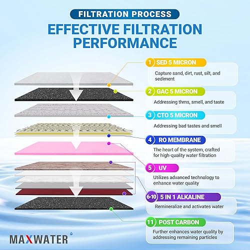 Miniatura 5 de Max Water 11 etapas 50 GPD (galones por día) RO (ósmosis inversa) + U - V y pH alcalino (5 en 1) sistema de filtro de agua debajo del fregadero para