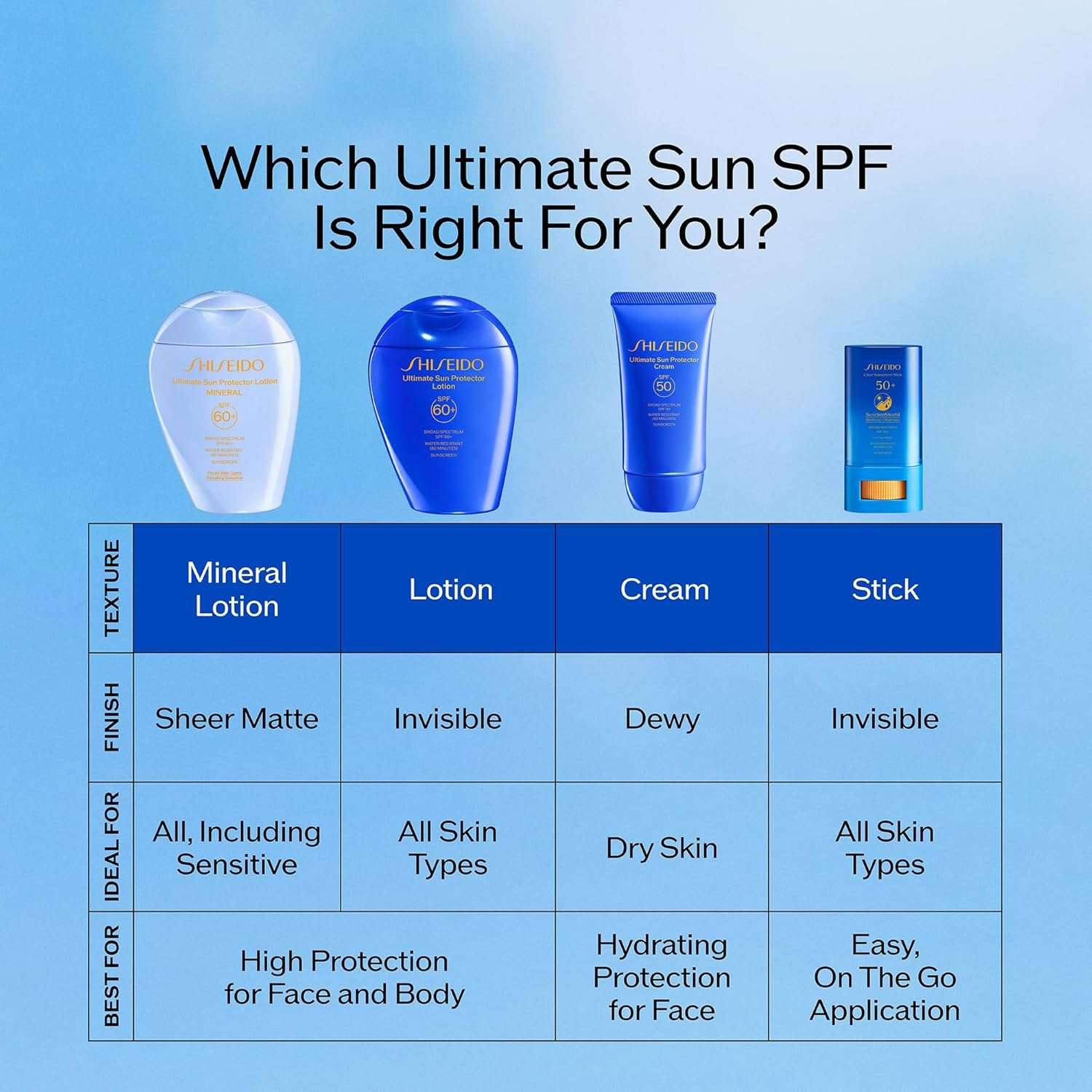 Shiseido Ultimate Sun Protector Lotion - Invisible Broad-Spectrum Sunscreen for Face & Body - Lightweight Formula - All Skin Types - Image 6