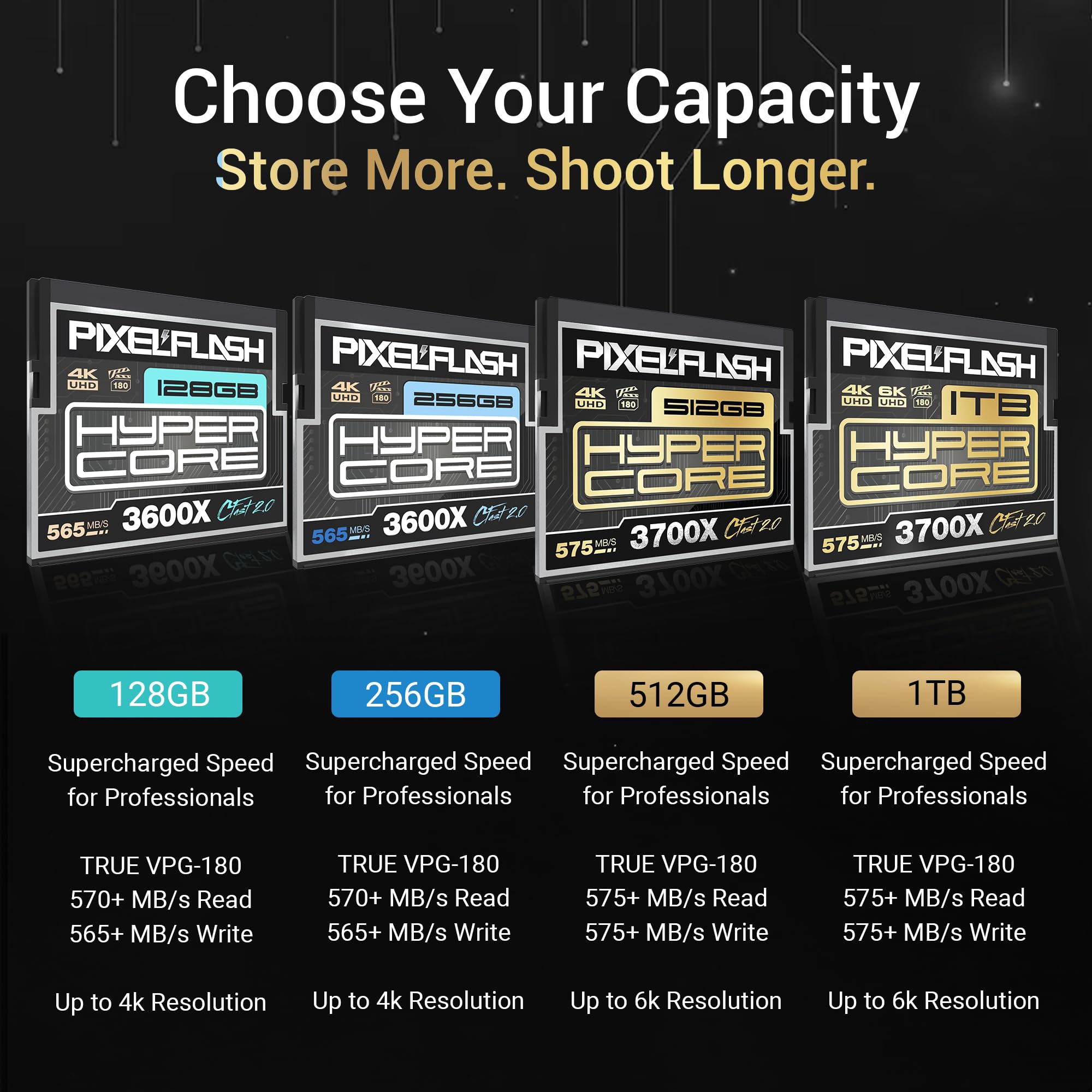 Amazon | 1TB PixelFlash CFast 2.0 Memory Card 3600X HyperCore 