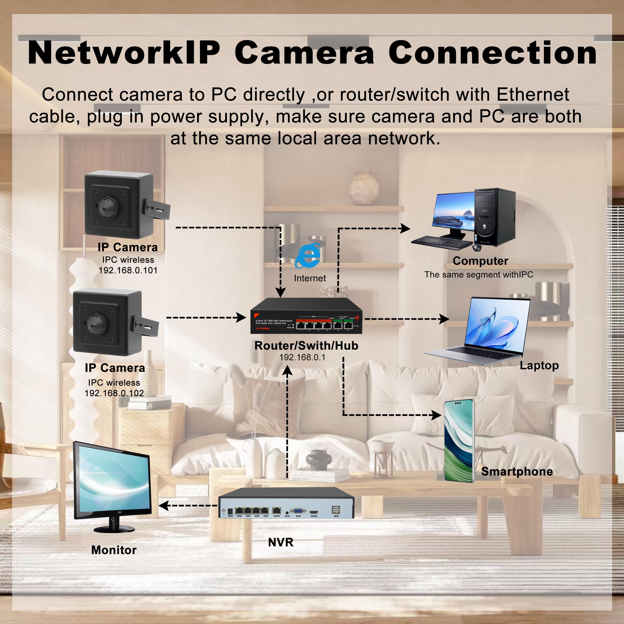 Banapoy Telecamera IP POE 2MP 1080P – Mini Stenopeica Per Interni, Visione Notturna, Rilevamento Movimento E Impermeabile IP66