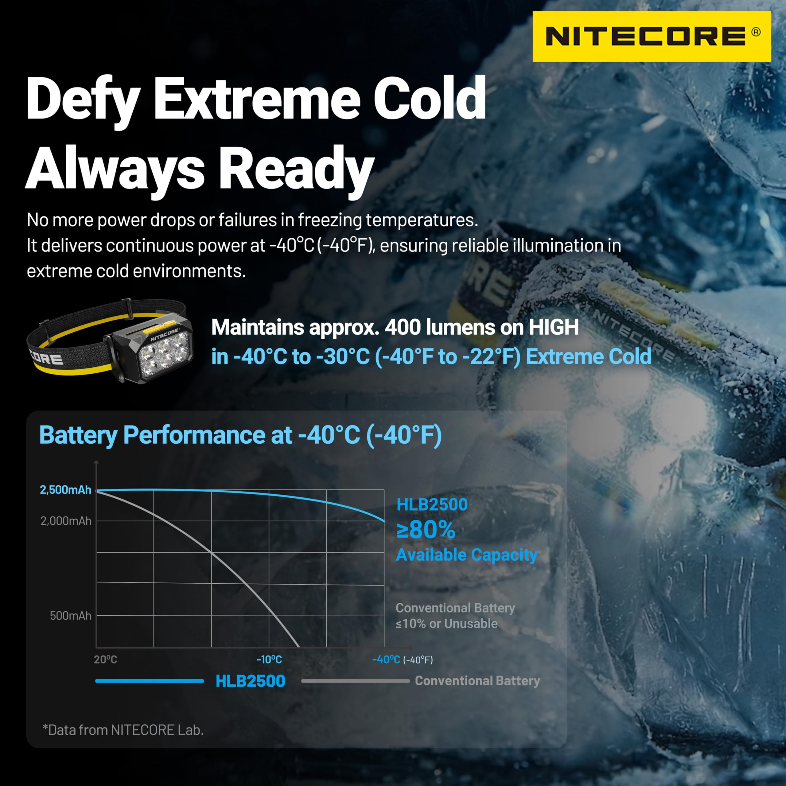 Nitecore HA29 UHE – Lampe frontale d'extérieur tout temps 1200 Lumens avec technologie MCT incluant HLB2500