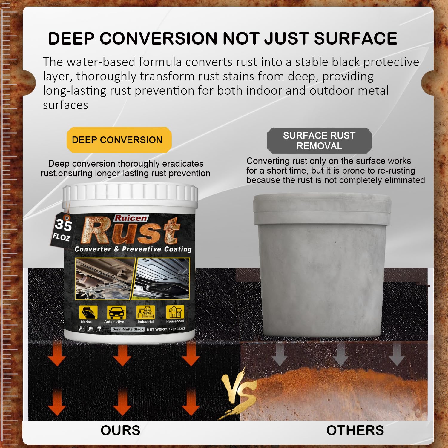 Convertitore di Ruggine con Primer 1000 ml, Vernice Antiruggine 2-in-1 Nera per Metalli
