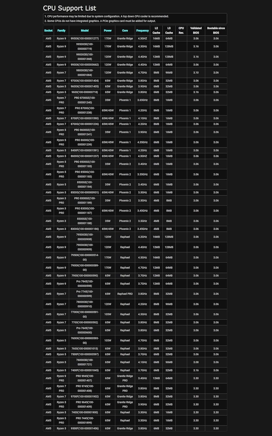 ASRock Phantom Gaming X870E Review: Testado por 7 dias para gamers