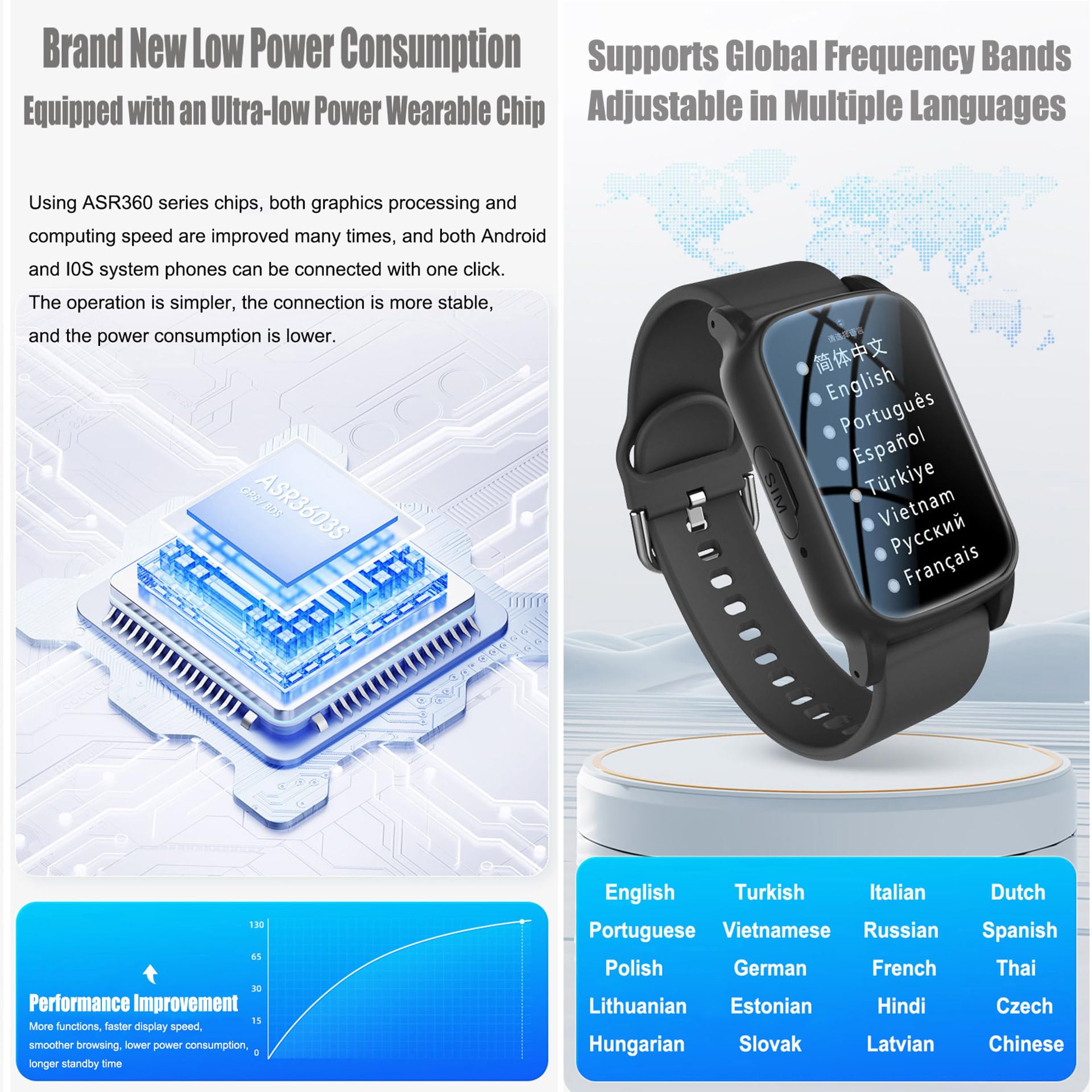 Notruf Armband Für Senioren, Notfalluhr Für Senioren Mit SOS-Notruf, Sturzerkennung, HD-Videoanruf Und Magnetischer Aufladung – IP67 WasserdichtRed,25.8x2cm