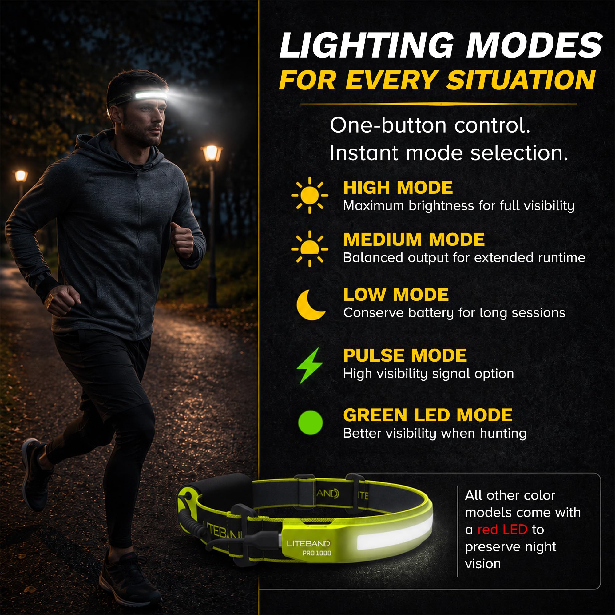 Liteband PRO - Linterna frontal LED de 1000 lúmenes, súper brillante, funciona con pilas, recargables, tácticos, para camping, correr, casco duro, linterna de frente manos libres, camuflaje