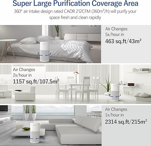 Miniatura 5 de ECOWELL - Purificadores de aire para el hogar, cubierta de habitación grande, 1640 pies cuadrados, purificadores de aire para dormitorio H13 True