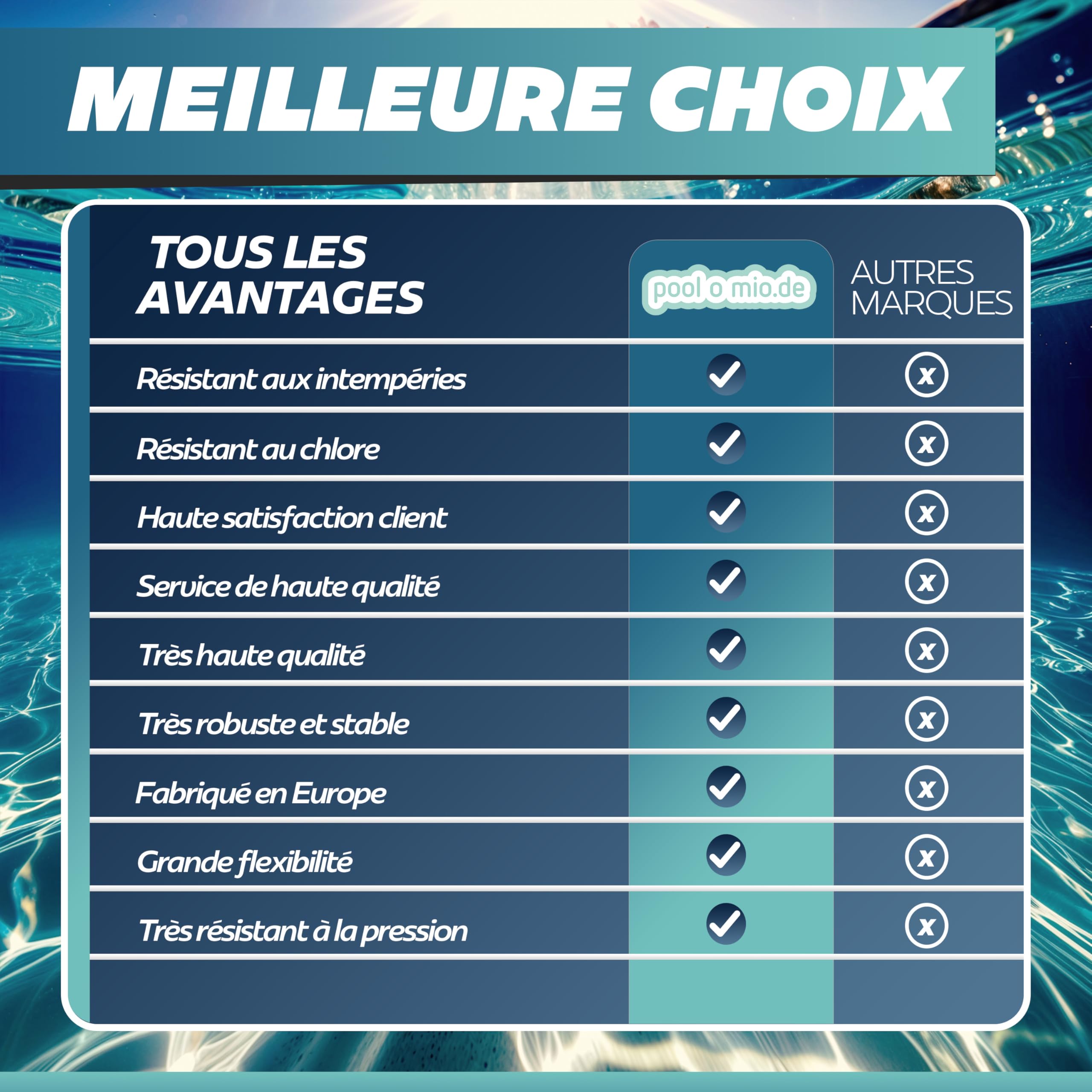 Tuyau Pour Piscine Noir, Tuyau Solaire, Ø 38 mm, Divisible tous les 158 cm, Longueur: 6,3 m