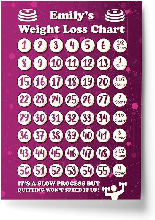 Red Ocean Tableau De Perte De Poids Avec Motivation Et Perte De Poids Amazon Fr Cuisine Et Maison