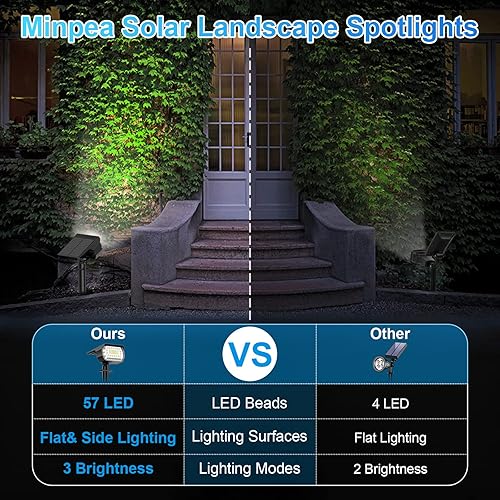 Miniatura 2 de MinPea Luces solares para exteriores, 57 LED3 modos Luces solares para exteriores IP65 impermeables, focos solares de paisaje, luces de jardín