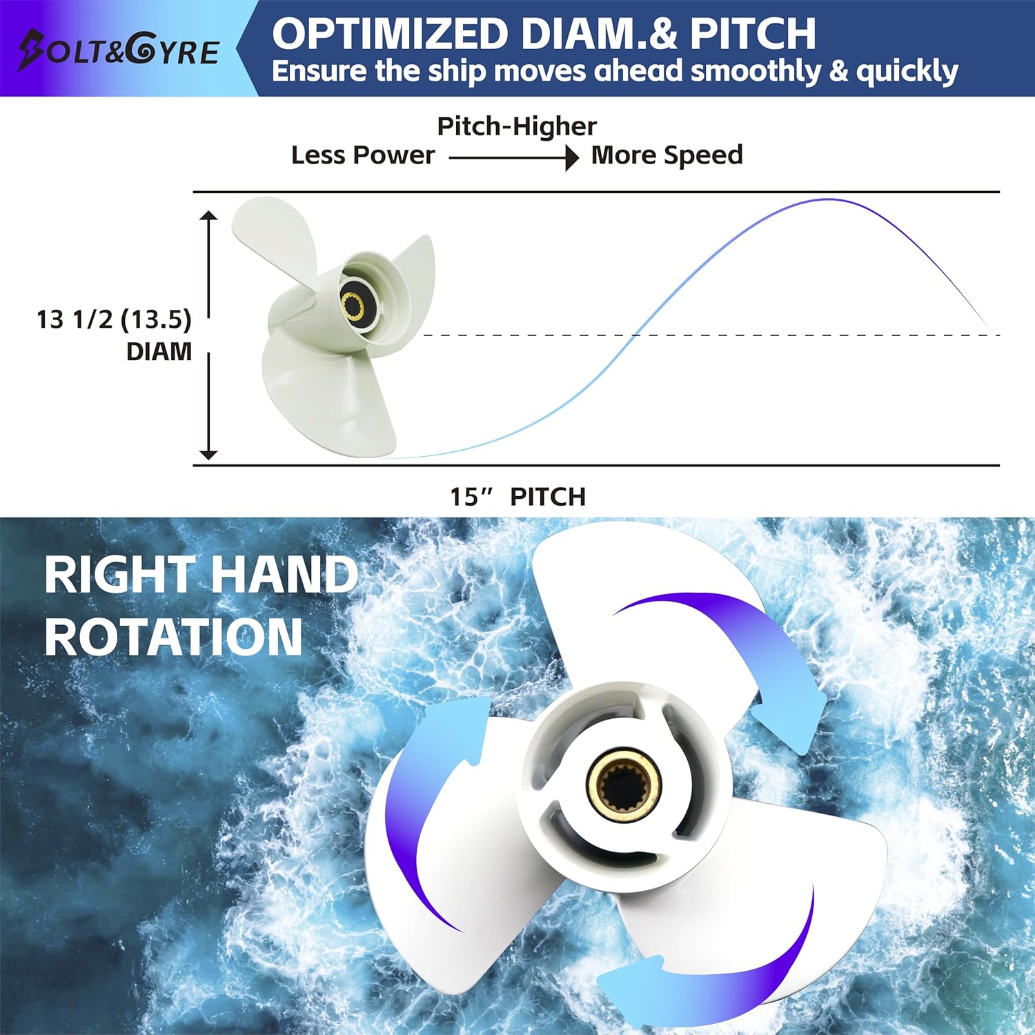 BOLT&GYRE 13 1/2 x 15-K OEM Aluminum Outboard Boat Propeller, 6E5-45947-00-EL, fit Yamaha Engines 60-130HP, 15 Spline Tooth, white