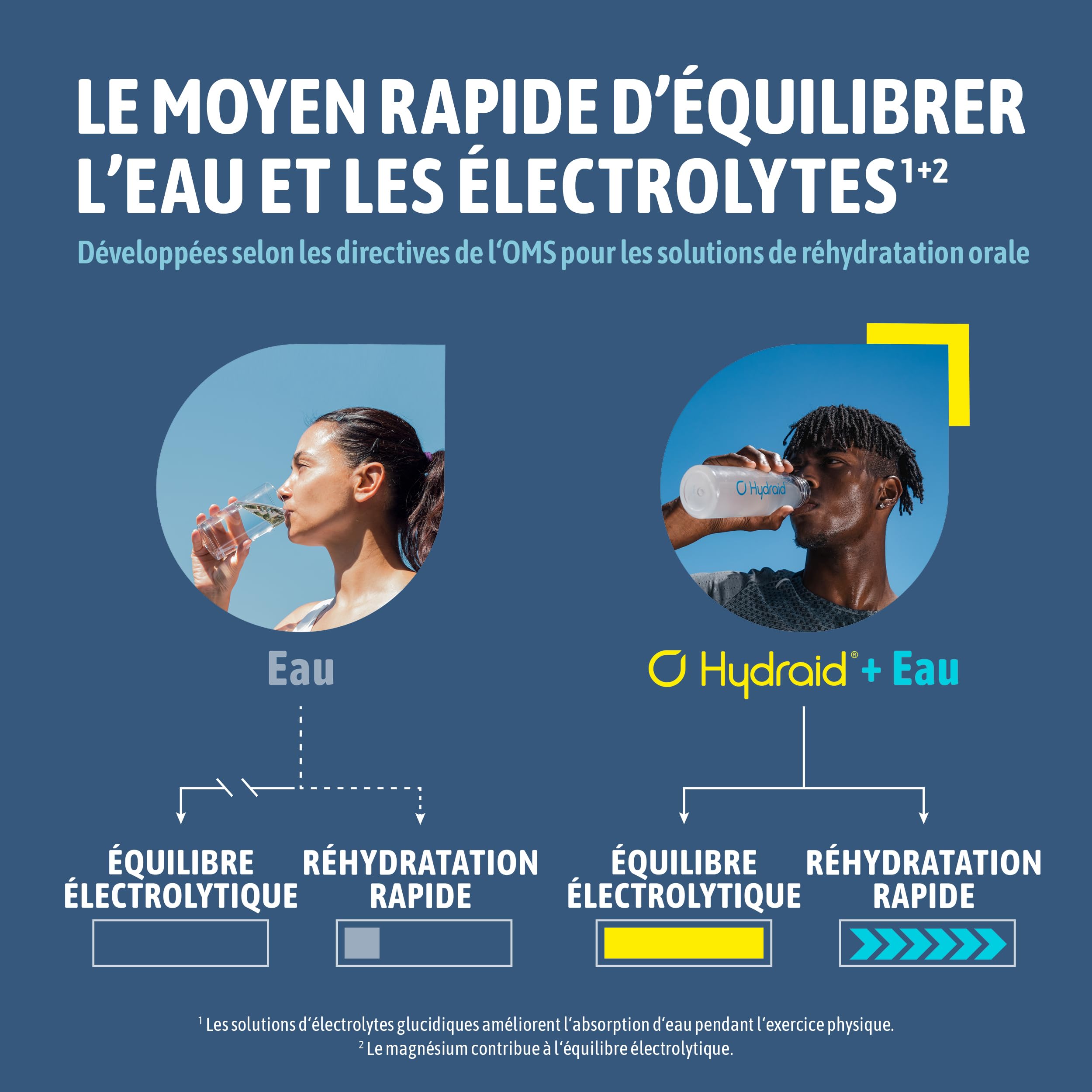 HYDRAID Hydration Helper® BERRY – Boisson Électrolyte Premium (1118mg d'Électrolytes) pour Sport & Récupération Rapide – 25 Sachets Saveur Fruits des Bois