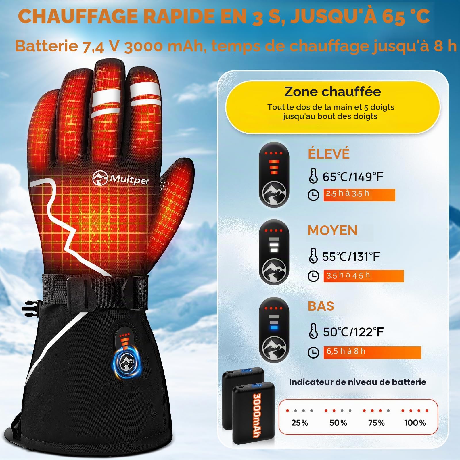 Multper Gants Chauffants Hommes Femmes, Gant Chauffant avec 7.4V 3000mAh × 2, 3 Niveaux de Chauffage, Imperméables, Écran Tactile, Gant Moto, Gant Hiver pour Hiver, Ski, Randonnée, Cadeau Homme