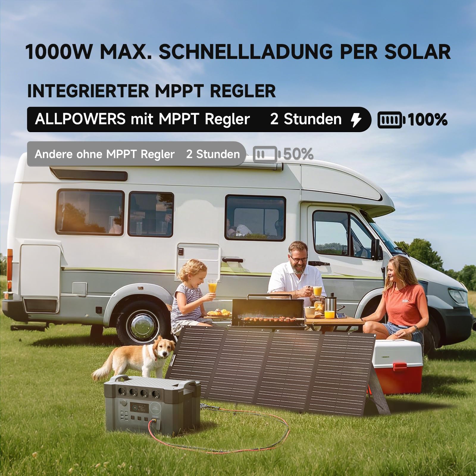 ALLPOWERS S2000 Pro Tragbares Powerstation mit 200W Faltbares Solarpanel, 1451Wh 2400W (4000W Überspannung) AKKU Solargenerator Mobiler Stromspeicher Power Station für Notstrom Camping Wohnmobile