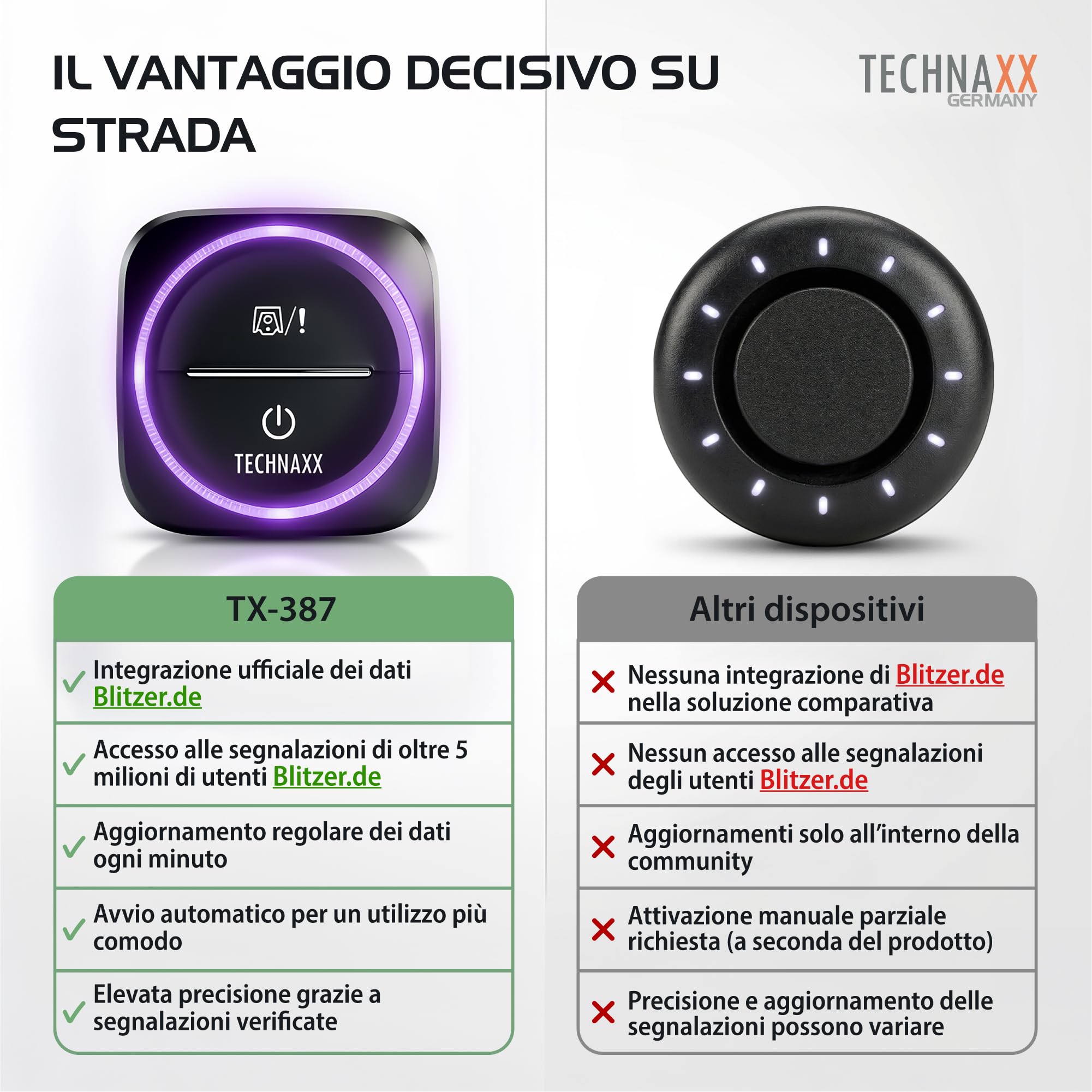 Technaxx Secure Drive Mini, dispositivo di avviso traffico con integrazione Blitzer.de – avvisi di pericoli stradali e velocità, notifiche LED, USB-C, compatibile con CarPlay e Android Auto – TX-387