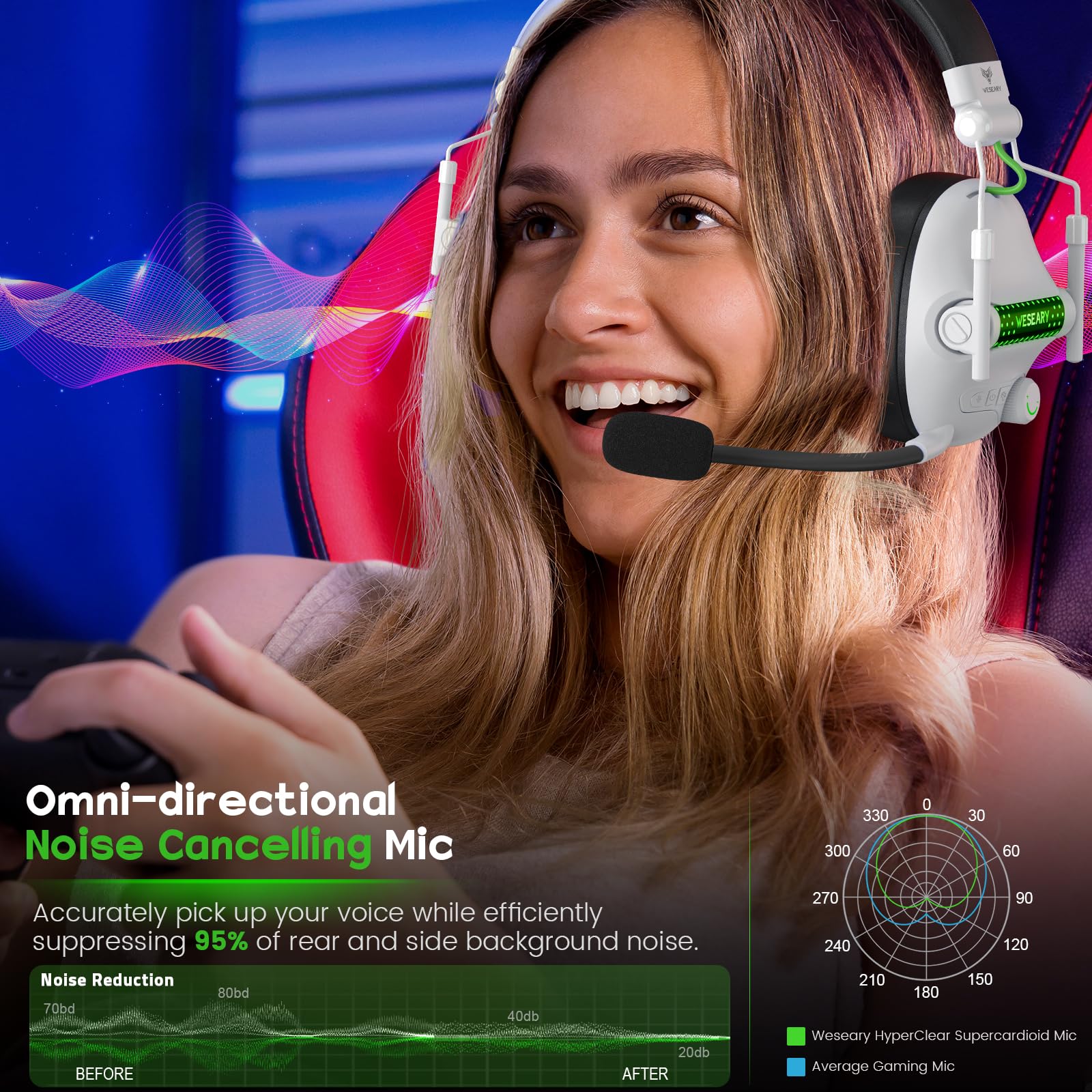 WESEARY WG2 Cascos Gaming Inalambricos, Auriculares Gaming Inalambricos de 2.4G para PS5, PS4, PC, Switch, Sonido Estéreo 7.1 Auriculares con Microfono, Cascos Gaming con Luz LED, Duración 50Hr+