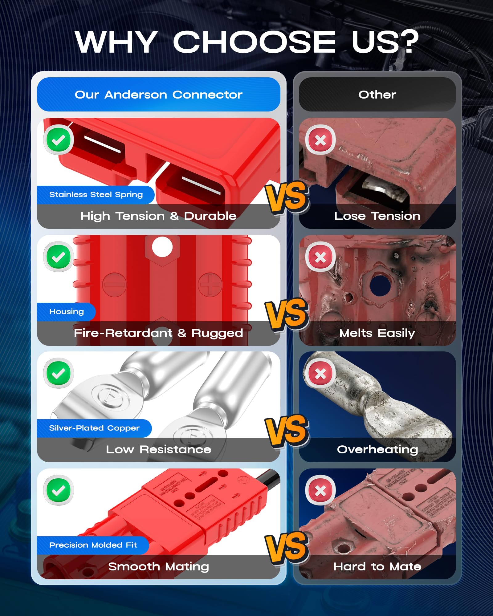 furwishlisting Anderson Connector 175A 600V Battery Quick Connect/Disconnect for 1/0-4 AWG Cables, Anderson Plug for Winch, Trailer, RV, Forklift (Red, 2 PCS) - 5