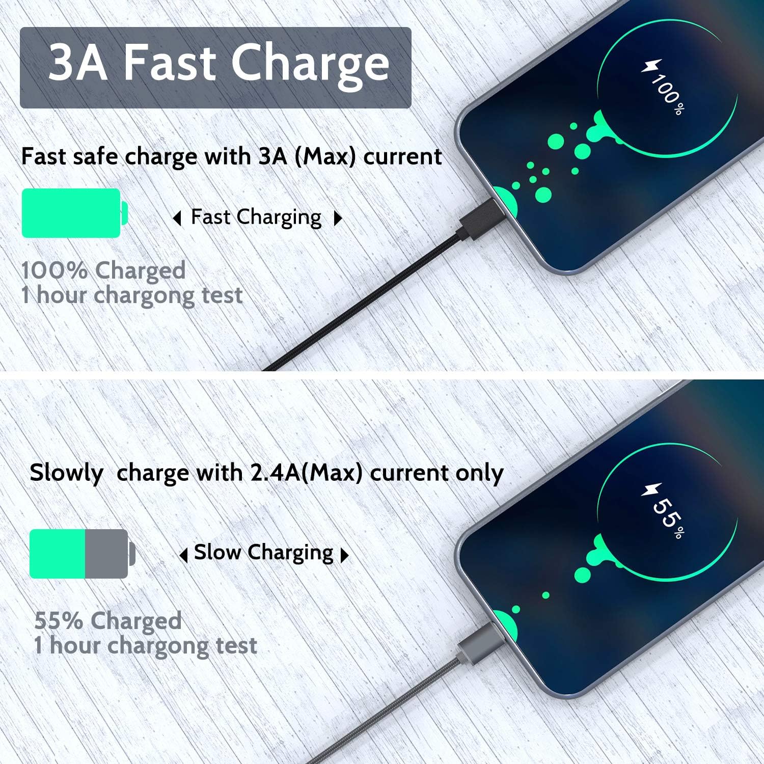 USB Type c Cable 2 Pack(6.6ft) Mogen USB a to Type c Cable Fast Charging c Cable Type c Fast Charger Cable for Samsung Galaxy S10 S9 S8 Note10 9 8,Google Pixel XL 3,LG G7 V20,Moto Z,Z3