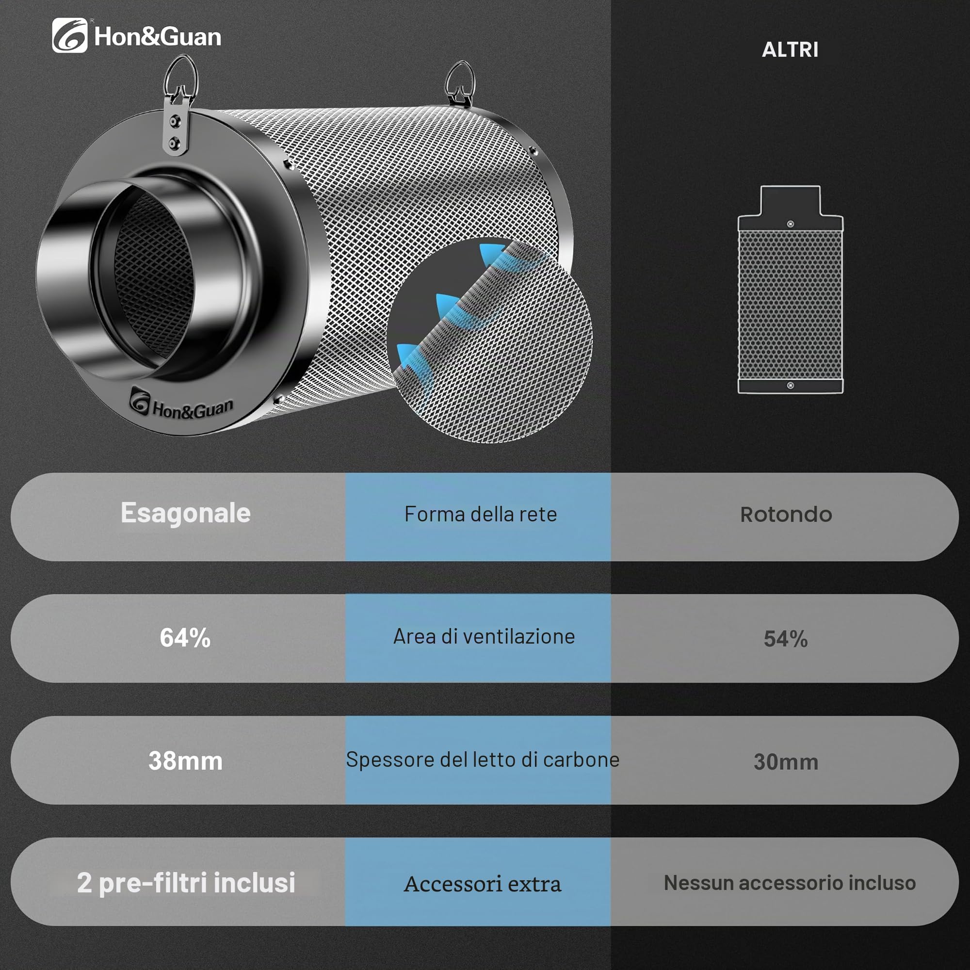 Hon&Guan - Filtro ai carboni attivi 100mm con carbonio leggero 200mm di lunghezza, strato di carbone attivo di 38mm di spessore per il controllo degli odori, depuratore d'aria per l'eliminazione degli