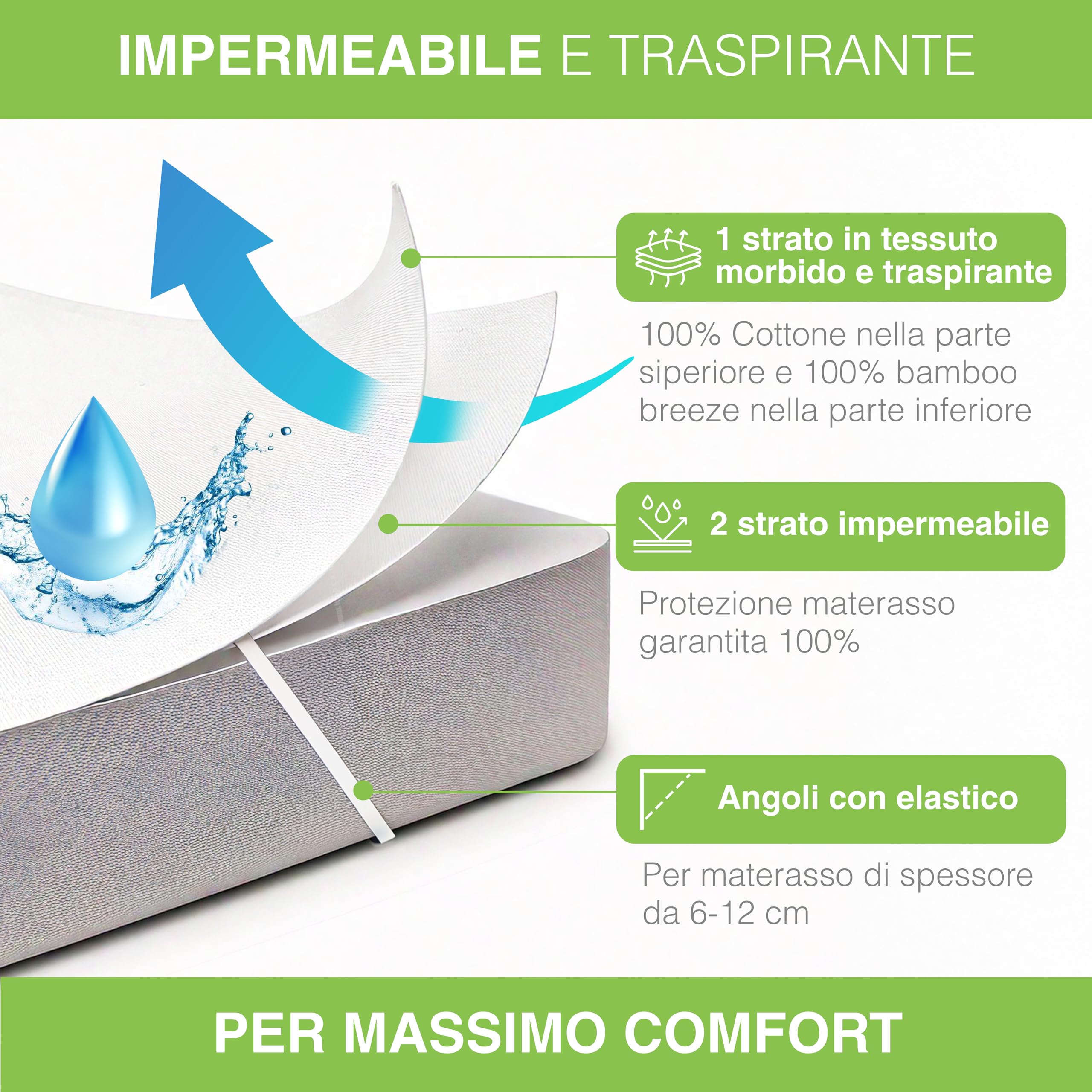 Traversina Neonato Coprimaterasso Impermeabile Bamboo Morbido Cotone Traspirante Anti Soffoco 60x120 cm Oeko-Tex