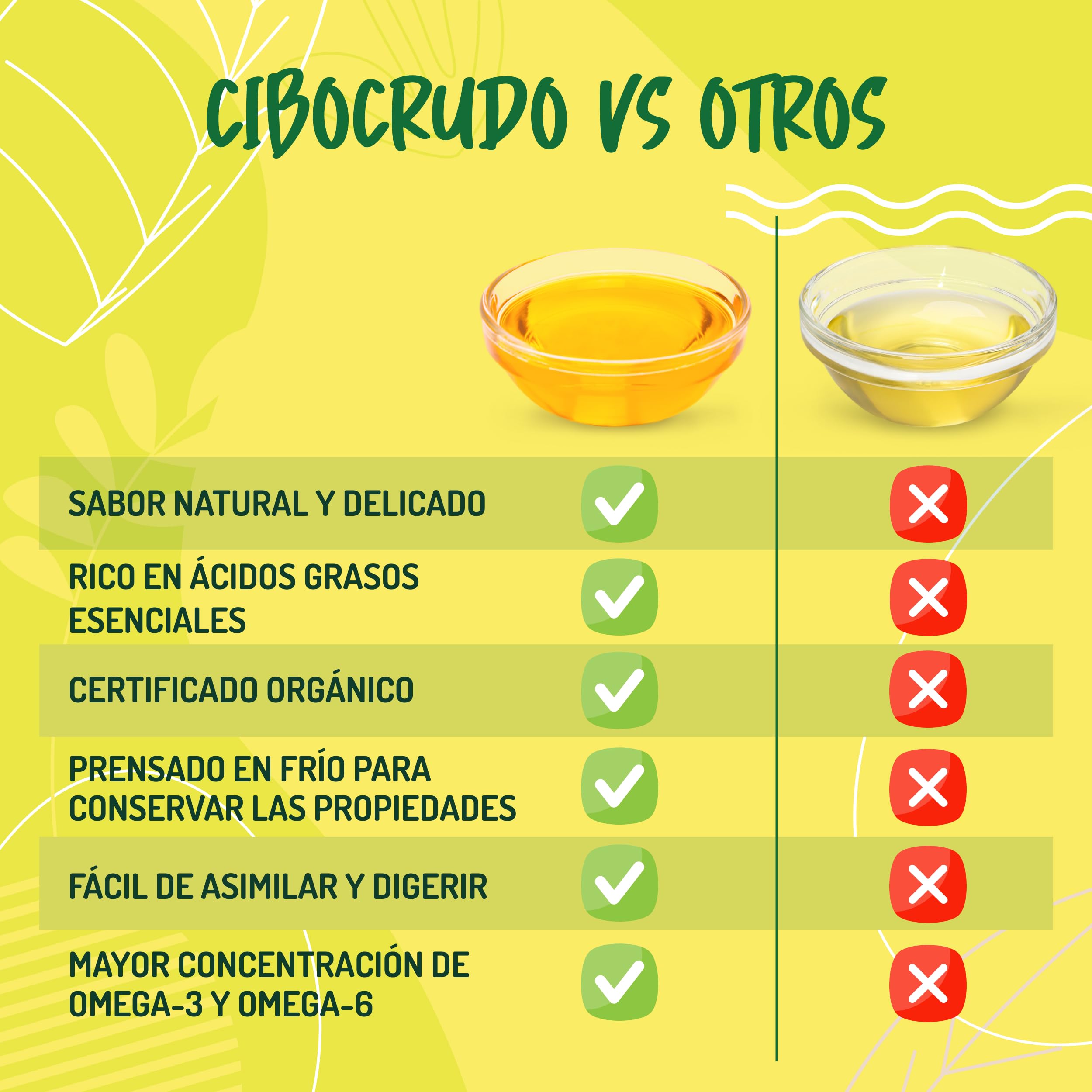Aceite de Comino Negro Bio - 500ml. Aceite de Semilla Negra también llamado Nigella Sativa es Rico en Omega 6/9 y Timoquinona ideal para Condimentos - Black Seed Oil Organic Cold Pressed