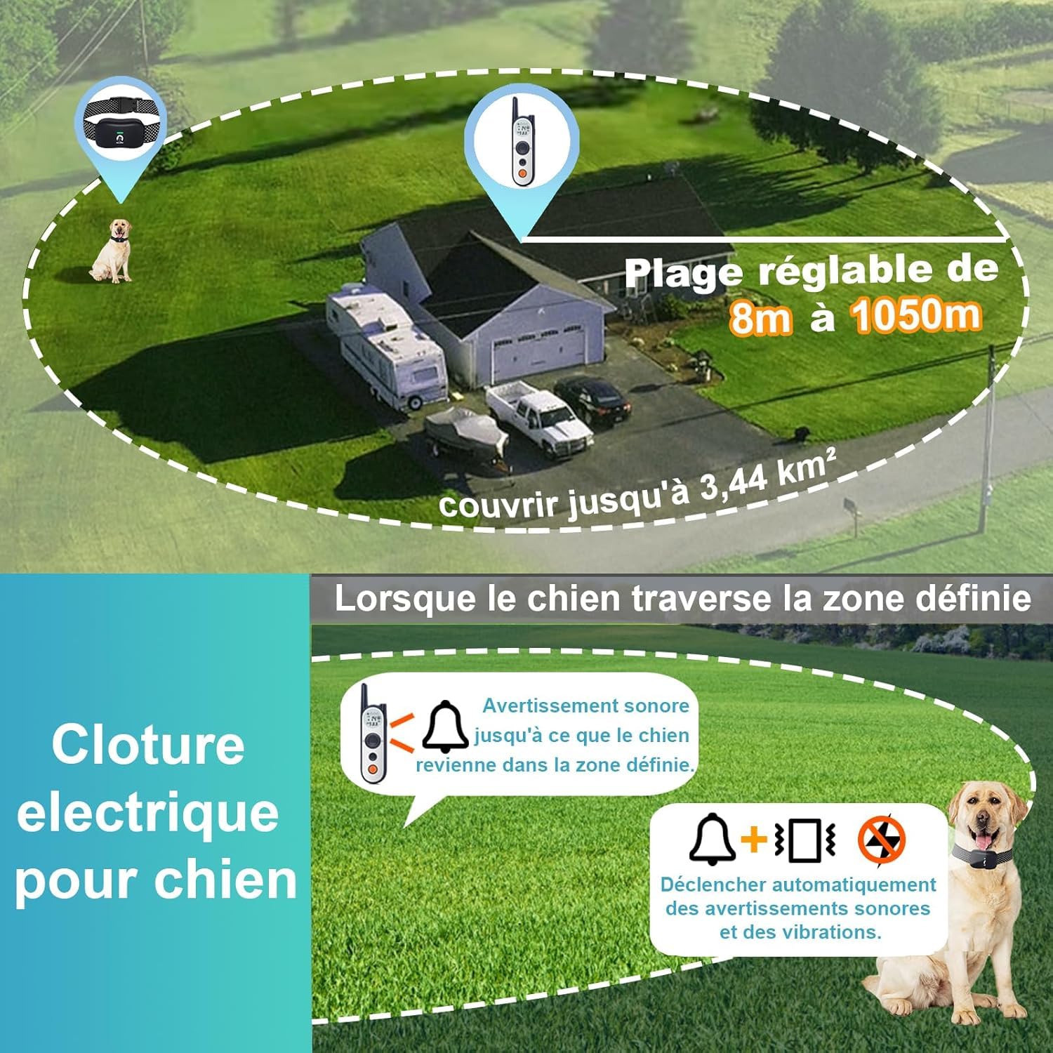 MIMOFPET Clôture Électronique pour Chien,8M à 1050M Ajustable Clôture pour Chien,Résistant à L’Eau Collier de Dressage pour Chiens de Moyennes et Grandes