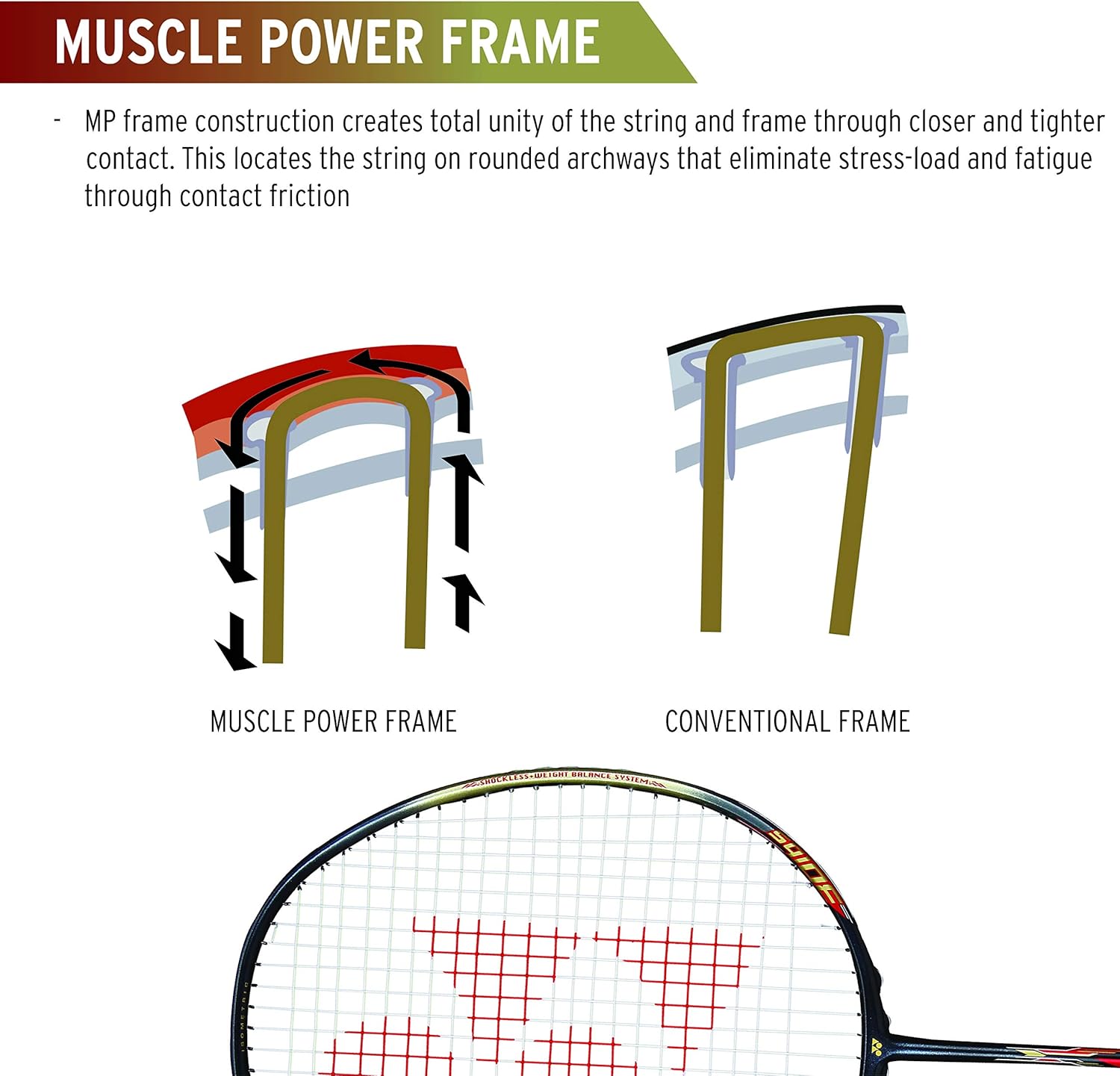 Buy YONEX Muscle Power 55 Badminton Racket Online at Lowest Price in ...