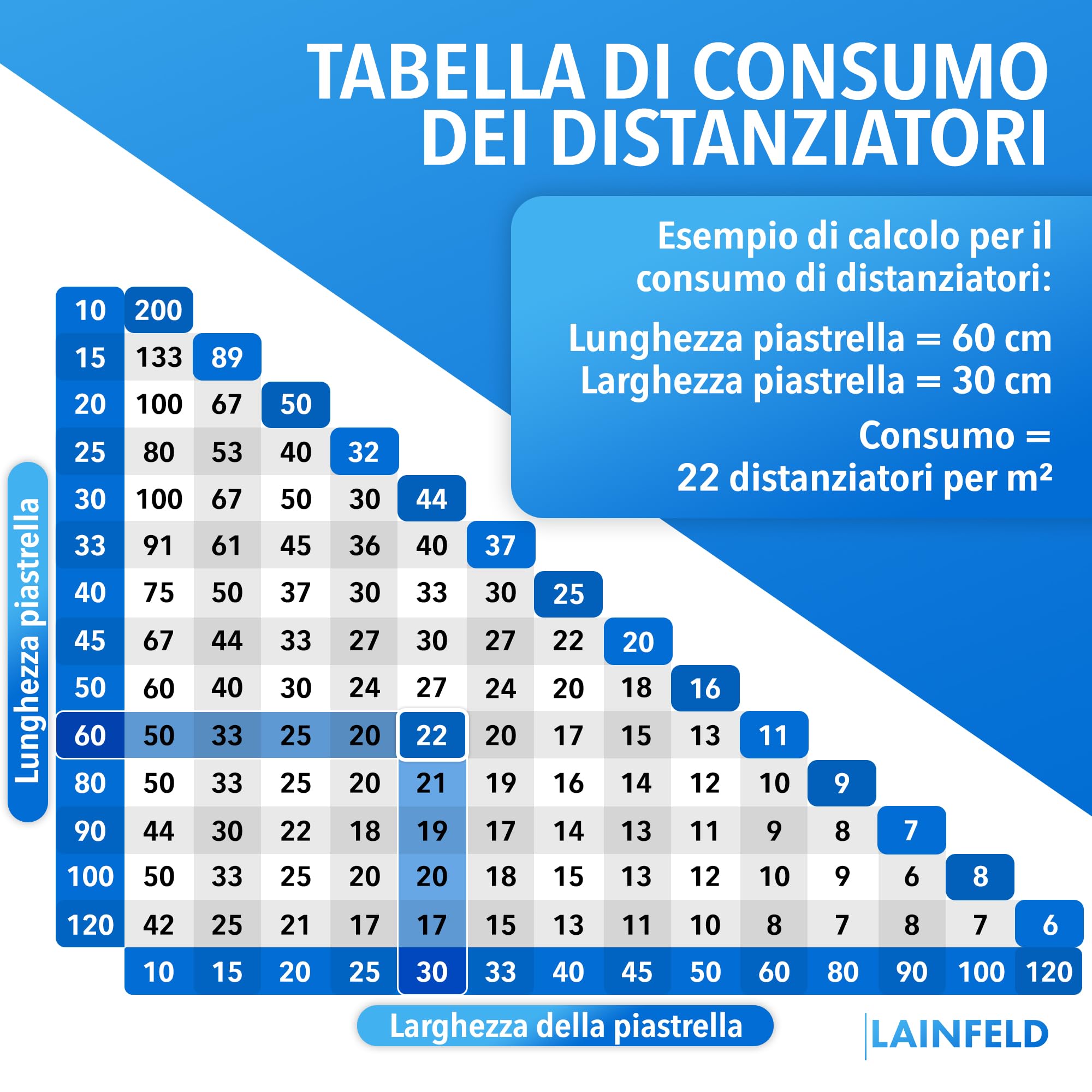 LAINFELD Sistema di livellamento delle piastrelle, larghezza delle fughe di 3 mm, distanziatore per la posa delle piastrelle, strumento per piastrelle a croce 3 mm