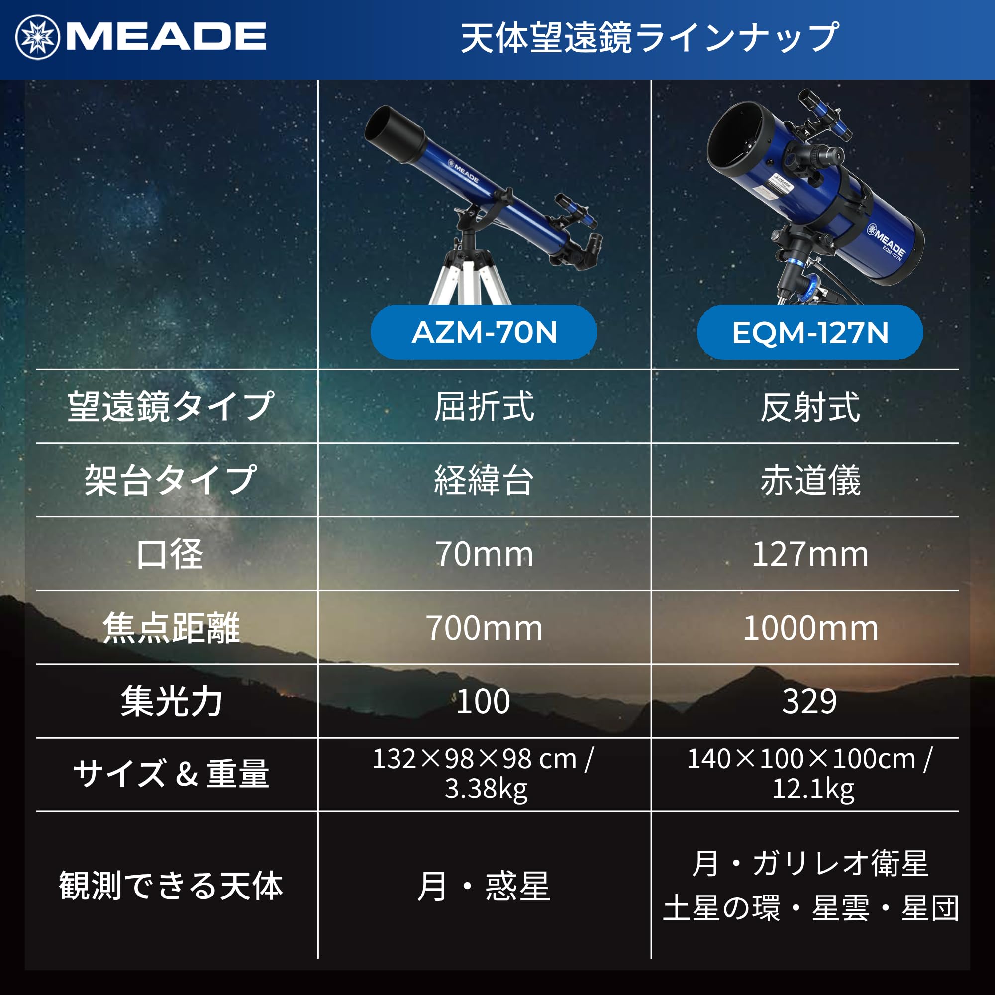 Amazon.co.jp: 【Amazon.co.jp限定】 MEADE 天体望遠鏡 EQM-127N 