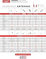 Vista 5 de Nagoya RB-700N - Soporte de antena NMO universal resistente montaje de borde para camiones, Hatchbacks, SUV y automóviles (ángulo ajustable)