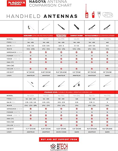 Miniatura 10 de Nagoya RB-700N - Soporte de antena NMO universal resistente montaje de borde para camiones, Hatchbacks, SUV y automóviles (ángulo ajustable) Incluye