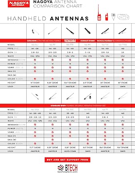 Authentic Genuine Nagoya NA-320A Triband HT Antenna 2M-1.25M-70CM (144-220-440Mhz) Antenna SMA-Female for BTECH and BaoFeng Radios
