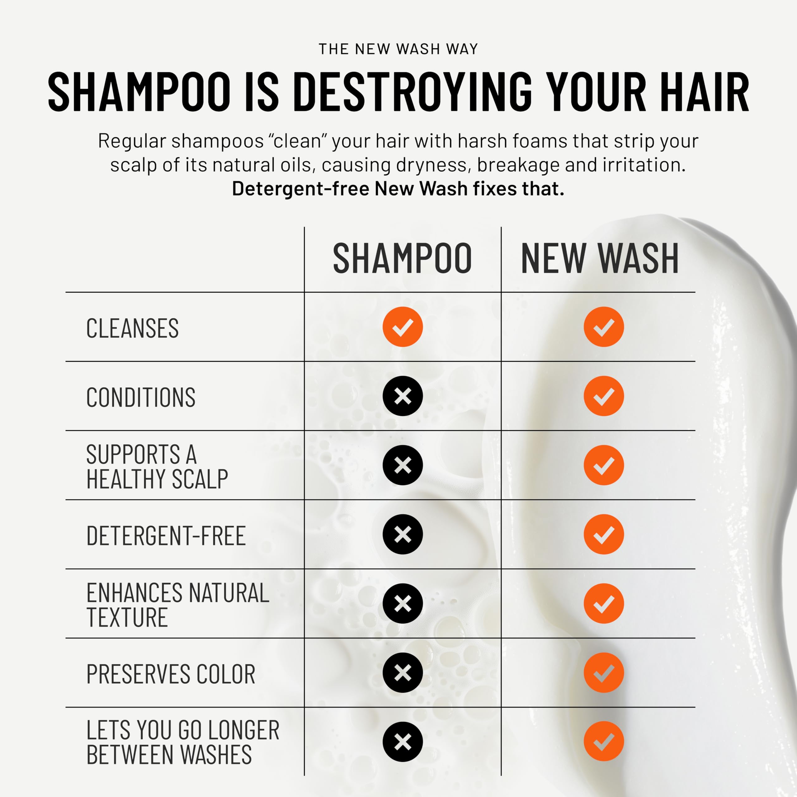 Hairstory New Wash Original Detergent-Free Cleansing & Conditioning Cream