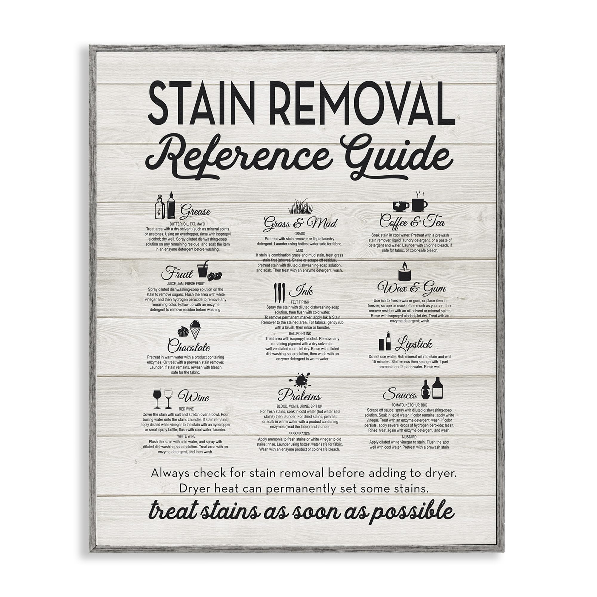 Photo 1 of 'Stain Removal Reference Guide'| Framed Giclee Art