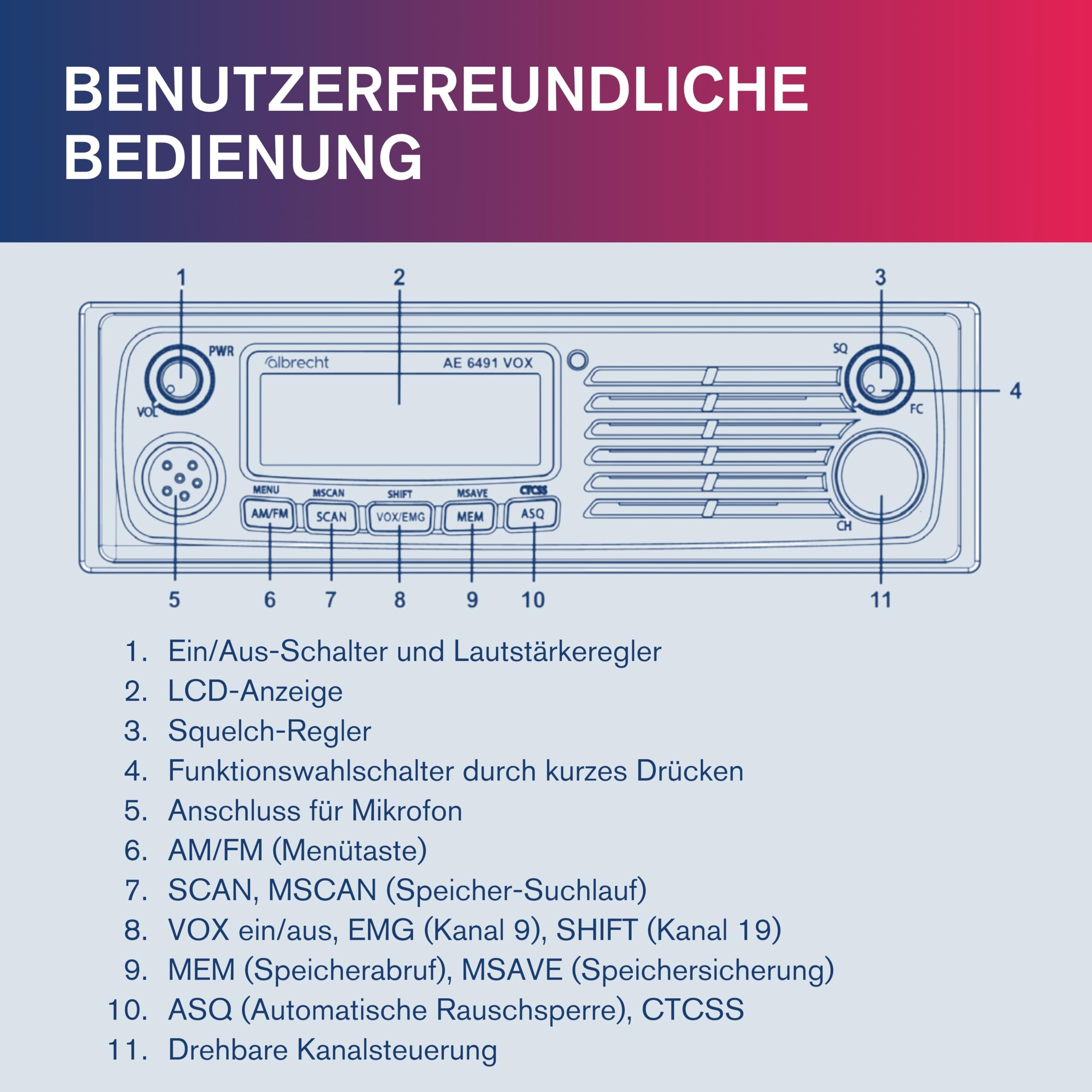Albrecht AE 6491 VOX CB-Funkgerät, mit VOX Freisprechfunktion für die freihändige Nutzung in Auto & LKW, CB-Funk mit ASQ & CTCSS, 12/24 Volt, schwarz