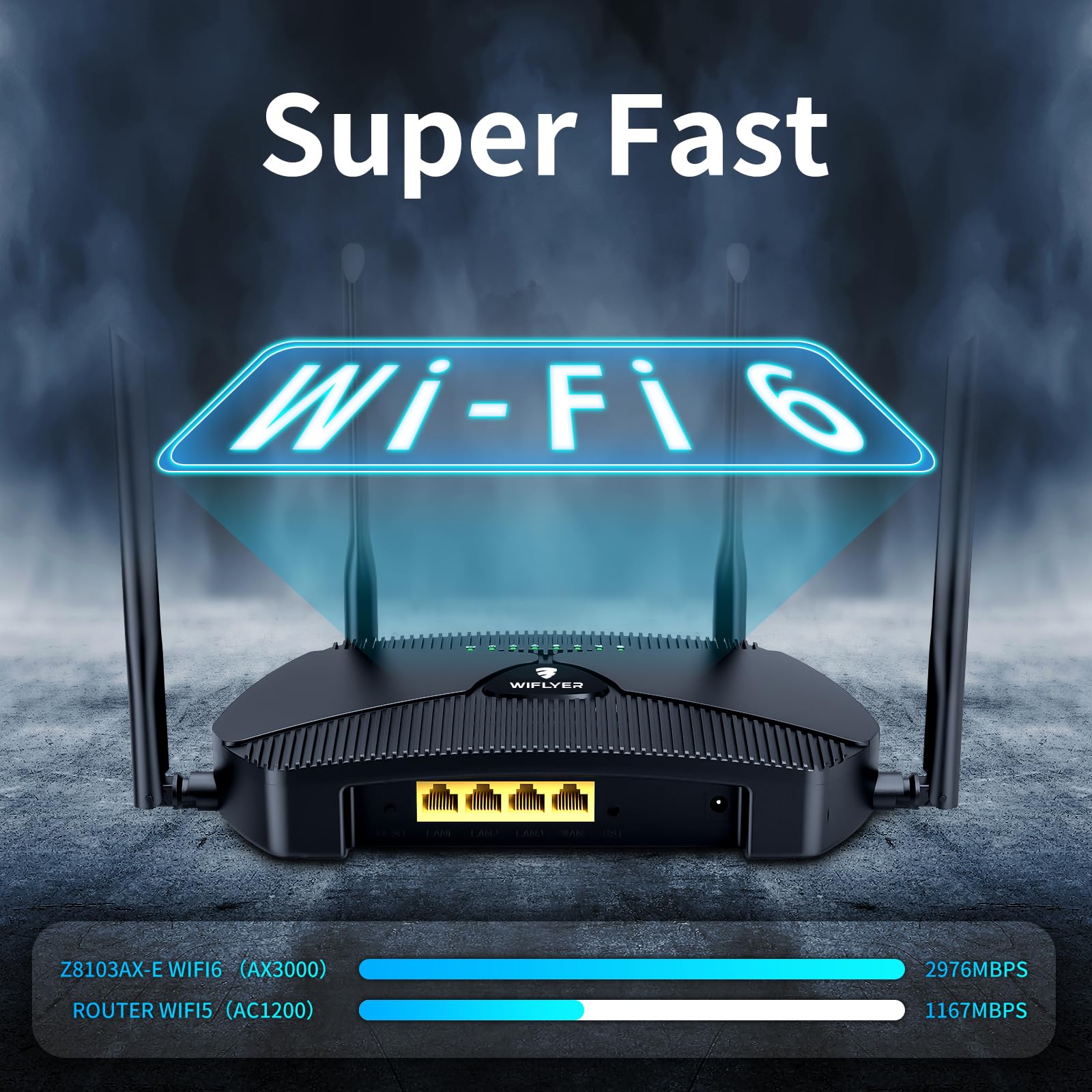 AX3000 Wiflyer WiFi 6 Nest Router, Dual Band Ethernet Wireless Router, Best High Speed Gigabit Internet Router with Mesh for Large Home, Z8103AX-E