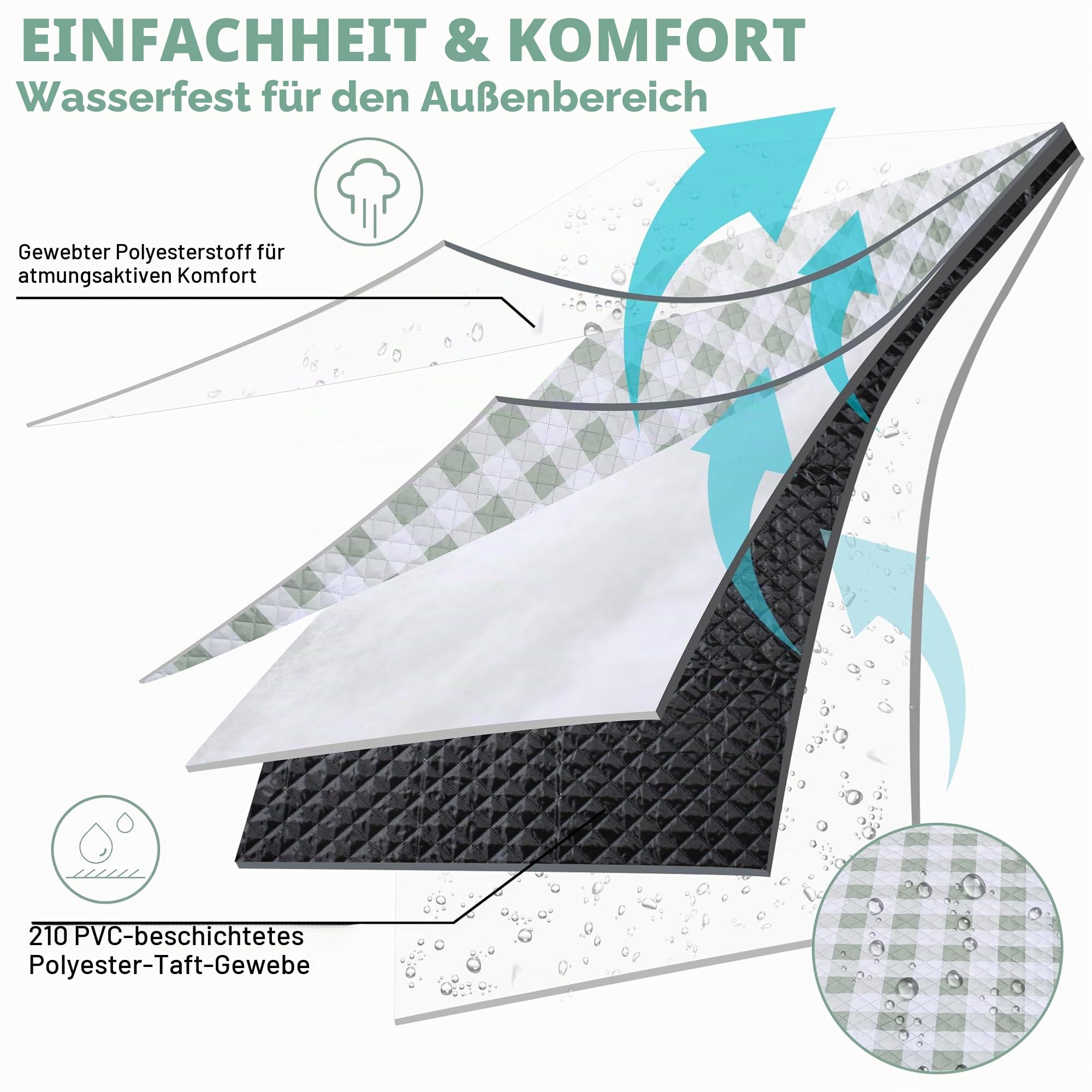 HX&OD Wasserdichte Picknickdecke, 203,2 x 203,2 cm, faltbar, Gingham-Muster, für Strand, Camping, Gras, Park, Zubehör