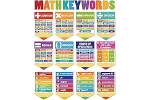 Ctosree 24 Pcs Math Posters: Vibrant Classroom Decor for Math Enthusiasts