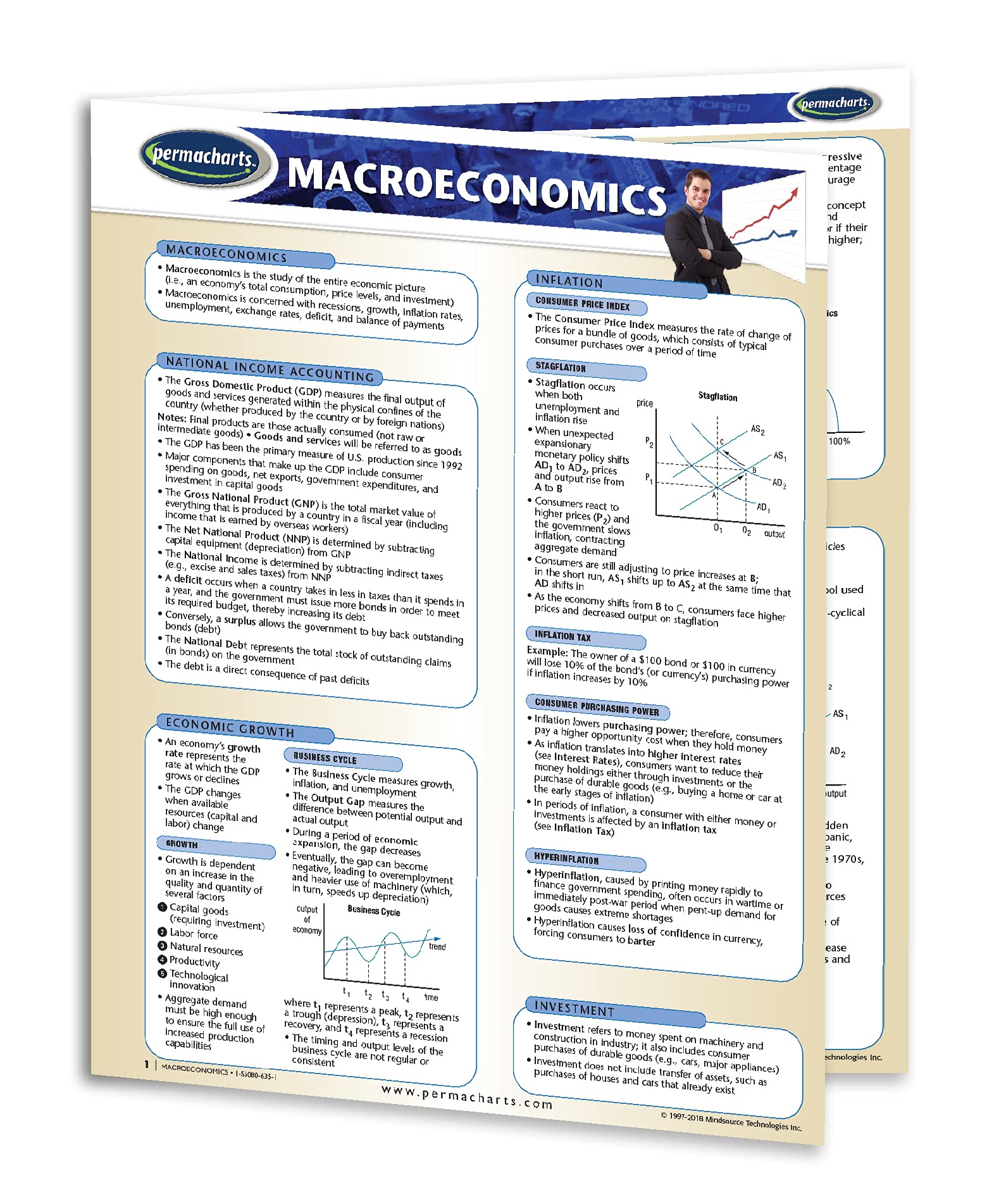 Macroeconomics Guide - Economics - Commerce Quick Reference Guide by Permacharts