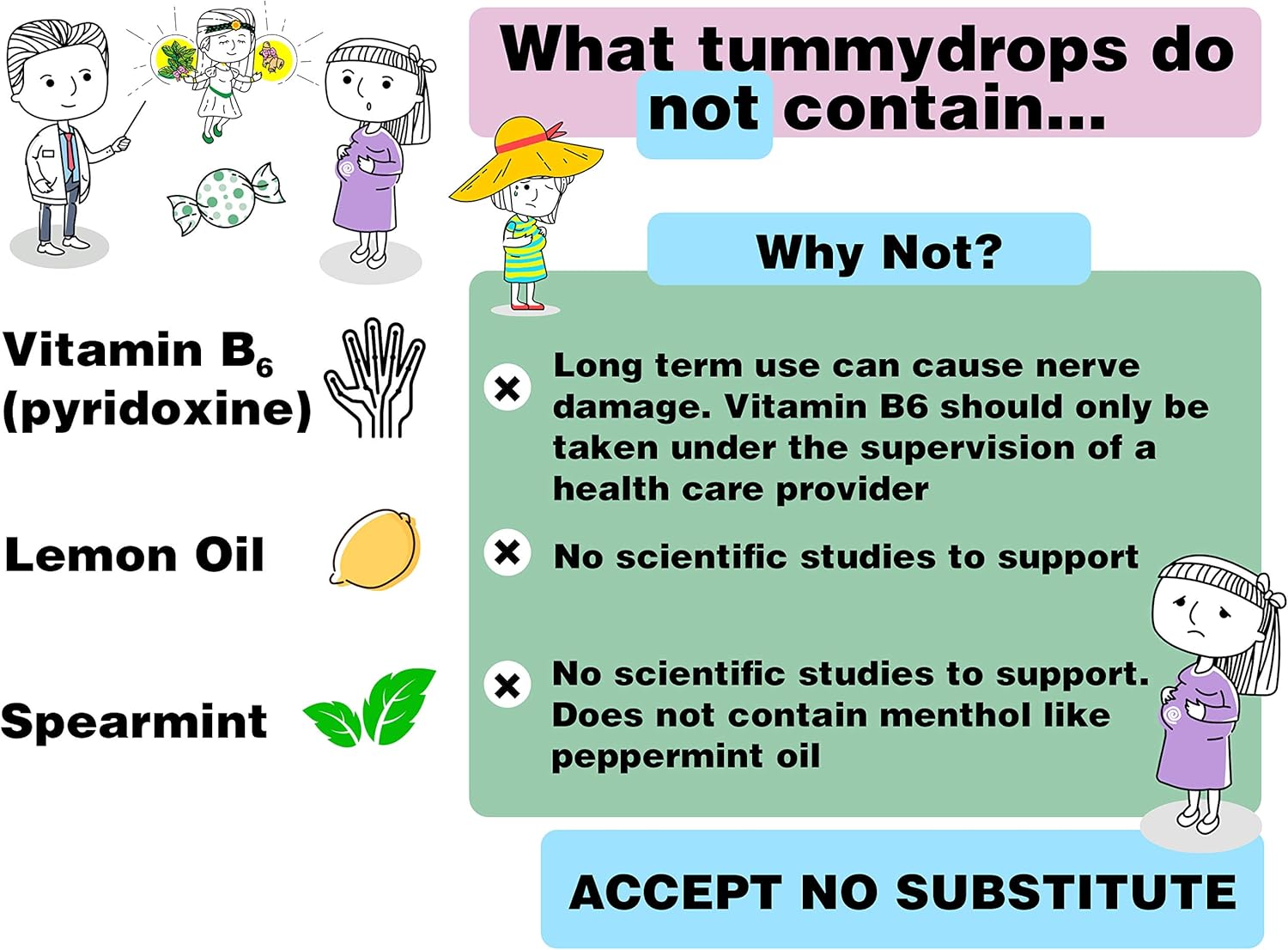 Natural Peppermint Tummydrops (Resealable Bag with at Least 30 Individually Wrapped Drops) : Health & Household