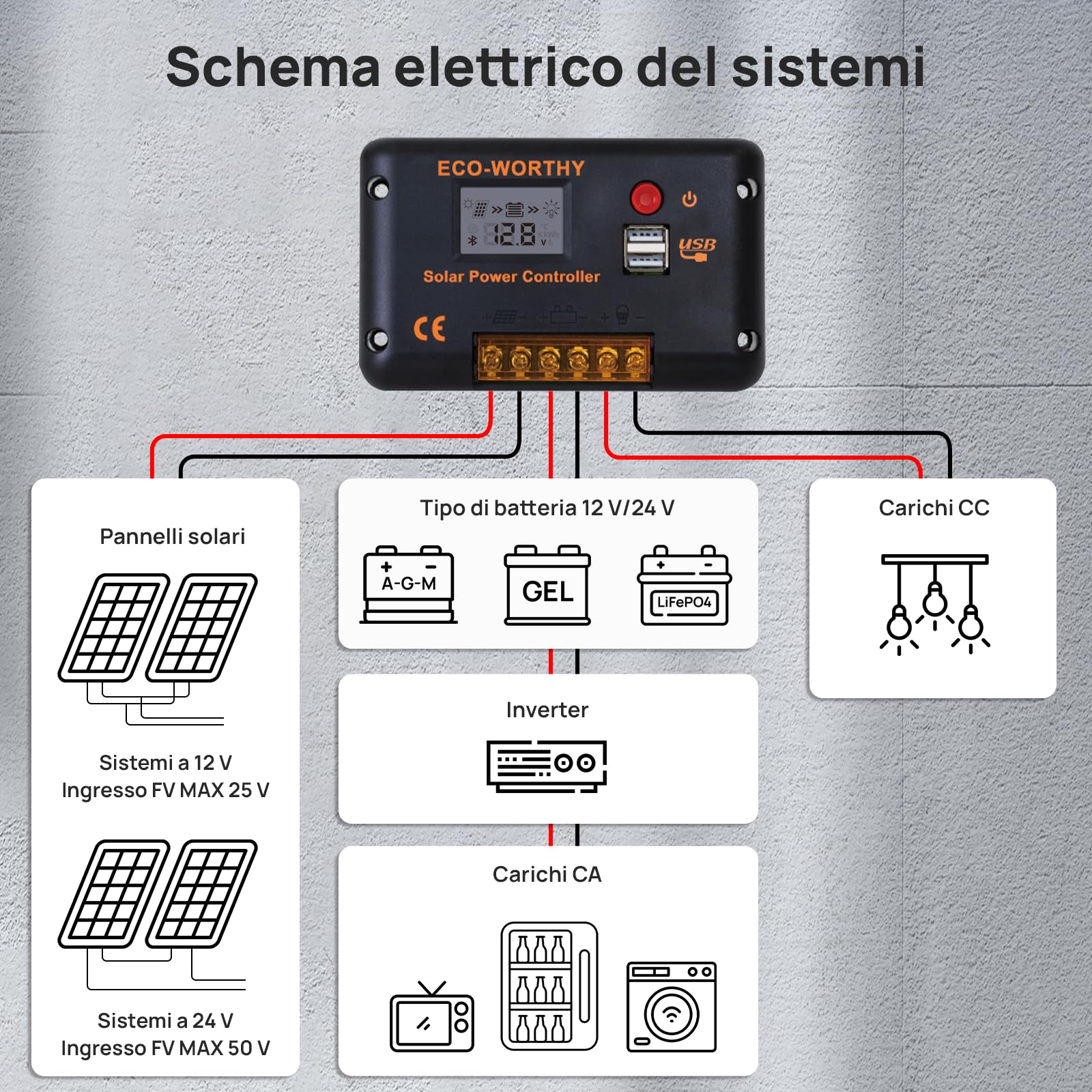 ECO-WORTHY Regolatore di carica pannello solare PWM 30A per Pannelli Solari e Batterie, Regolatore Intelligente con 2 Porte USB, PWM 12/24 V, Adatto per Batterie al litio, al Piombo e al Gel